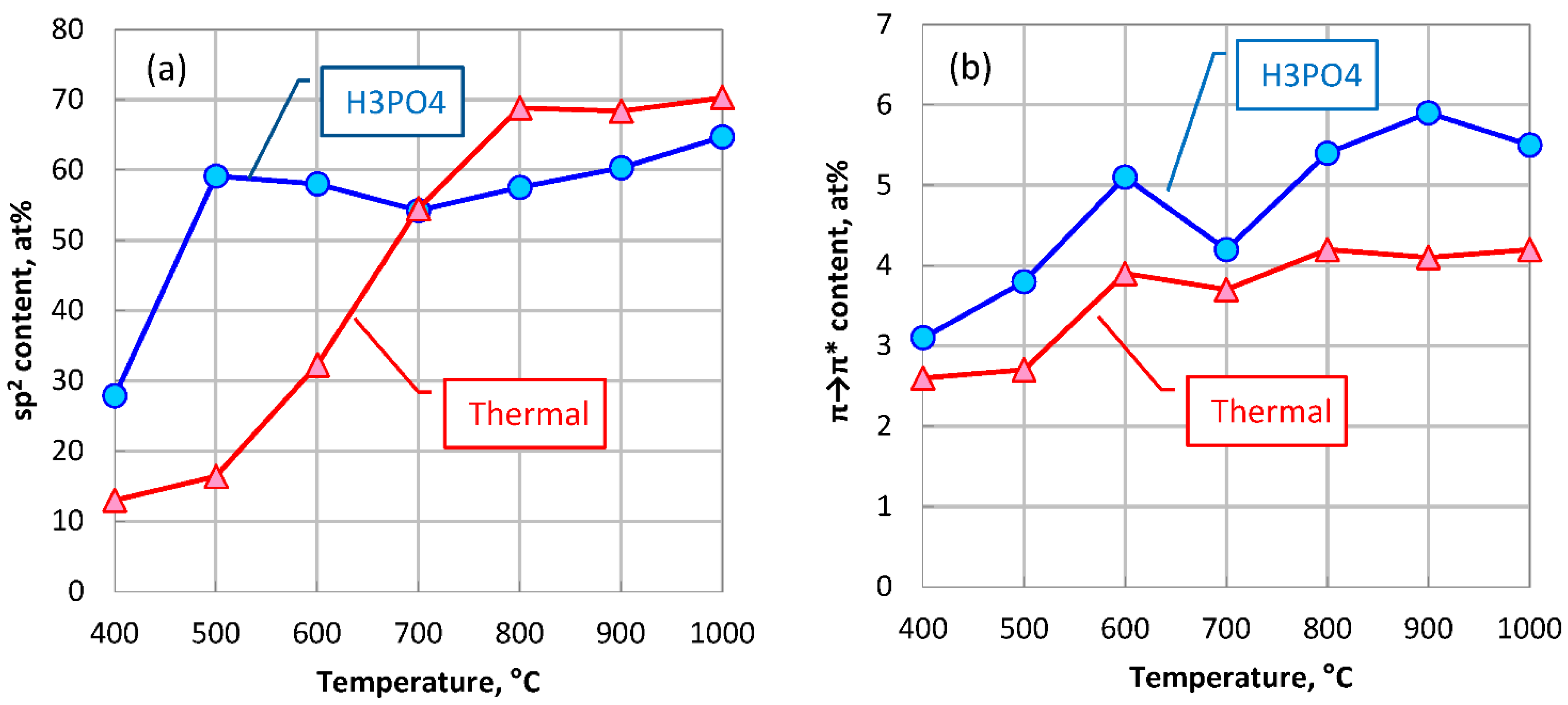 Carbon 08 00047 g004