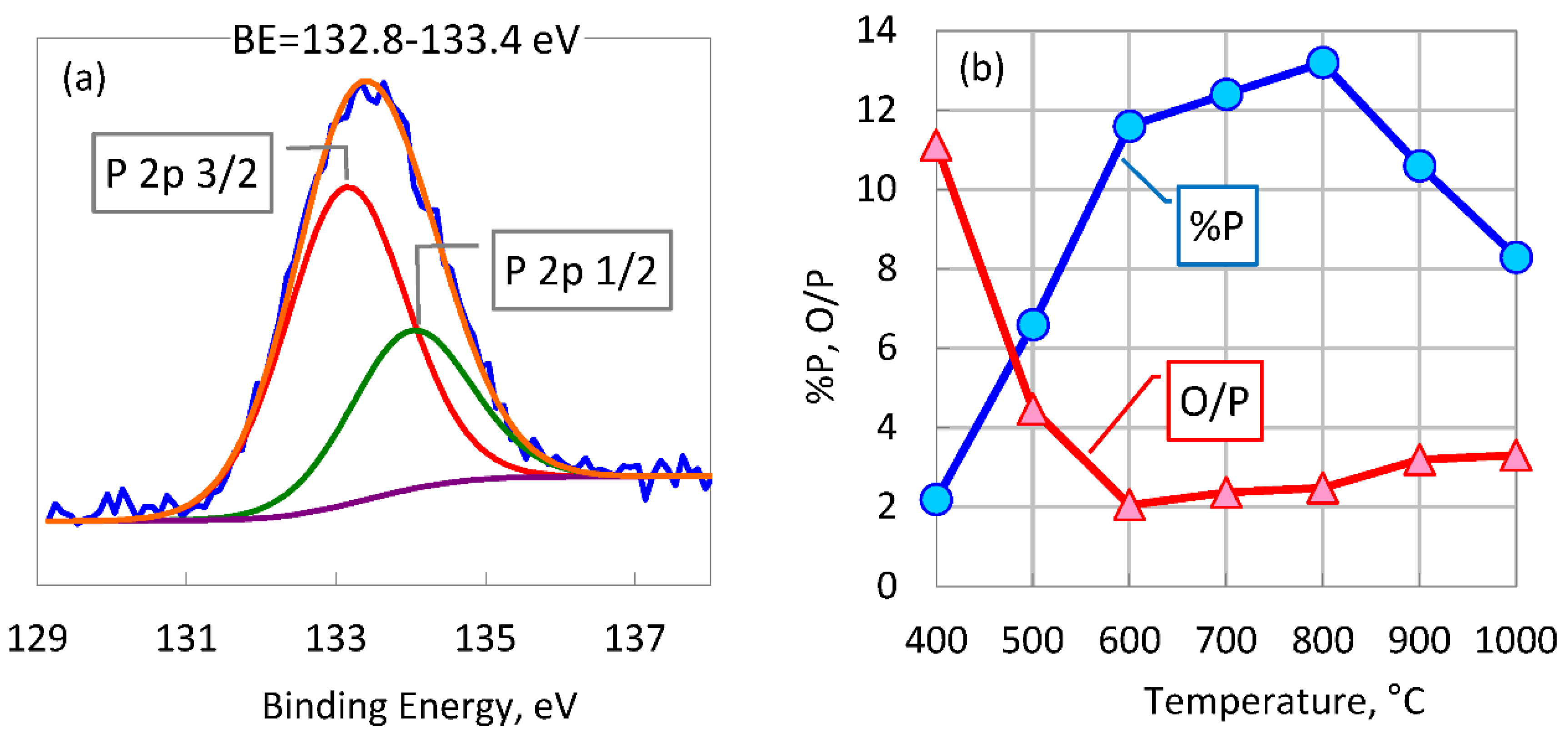 Carbon 08 00047 g005