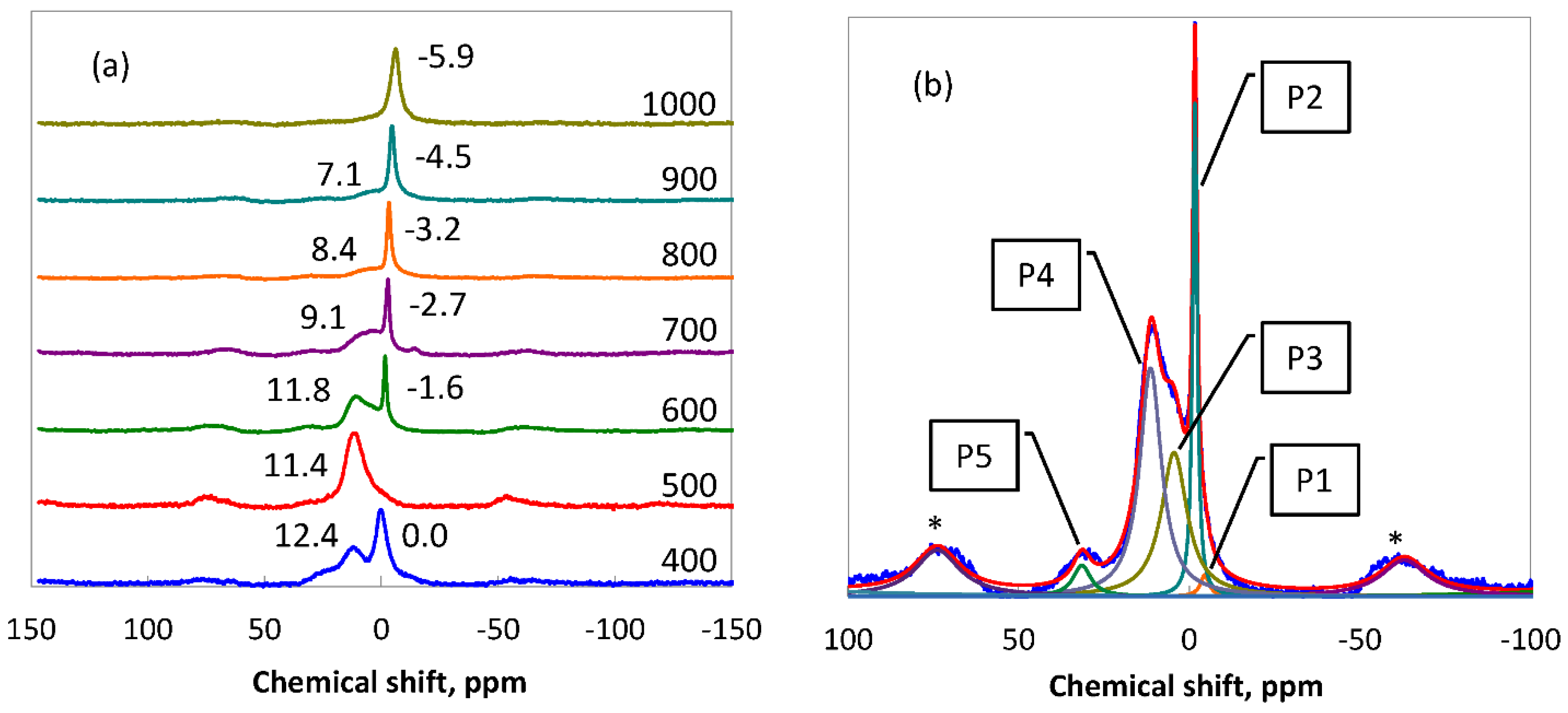 Carbon 08 00047 g007