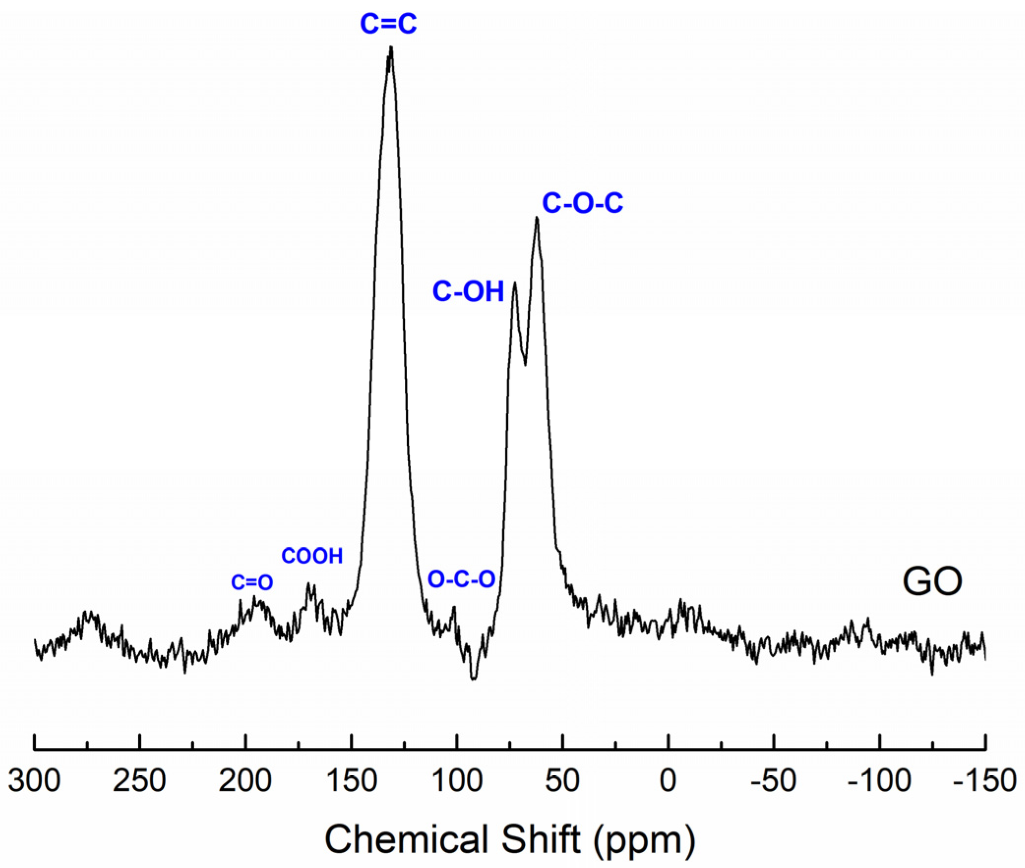 Carbon 08 00048 g004