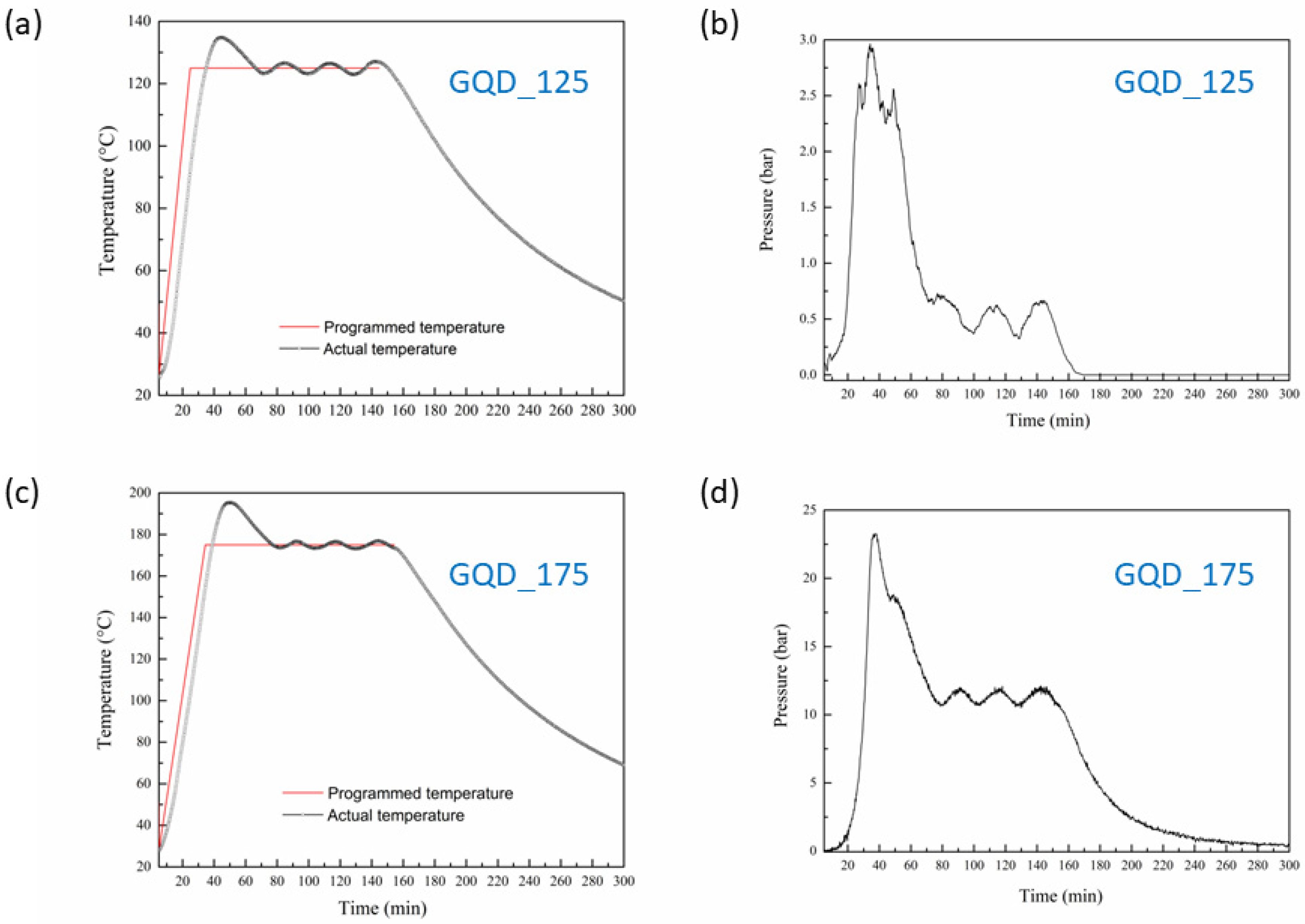 Carbon 08 00048 g005