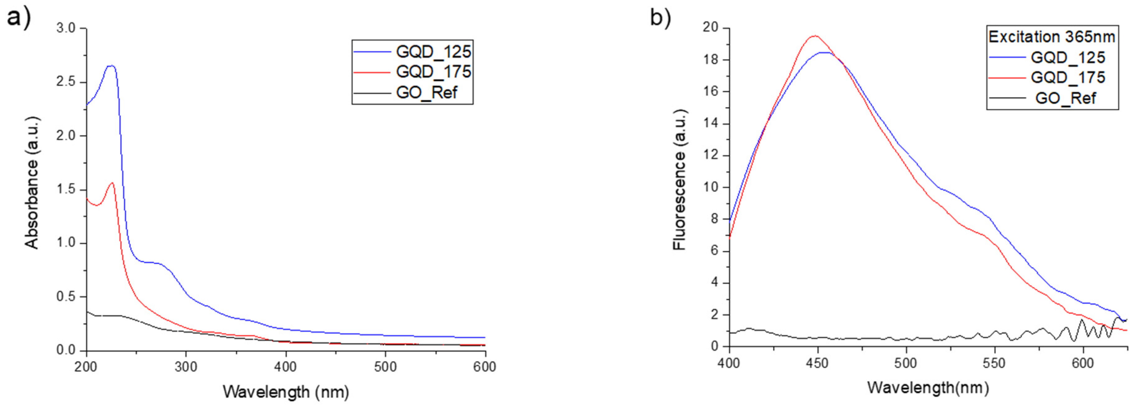 Carbon 08 00048 g007