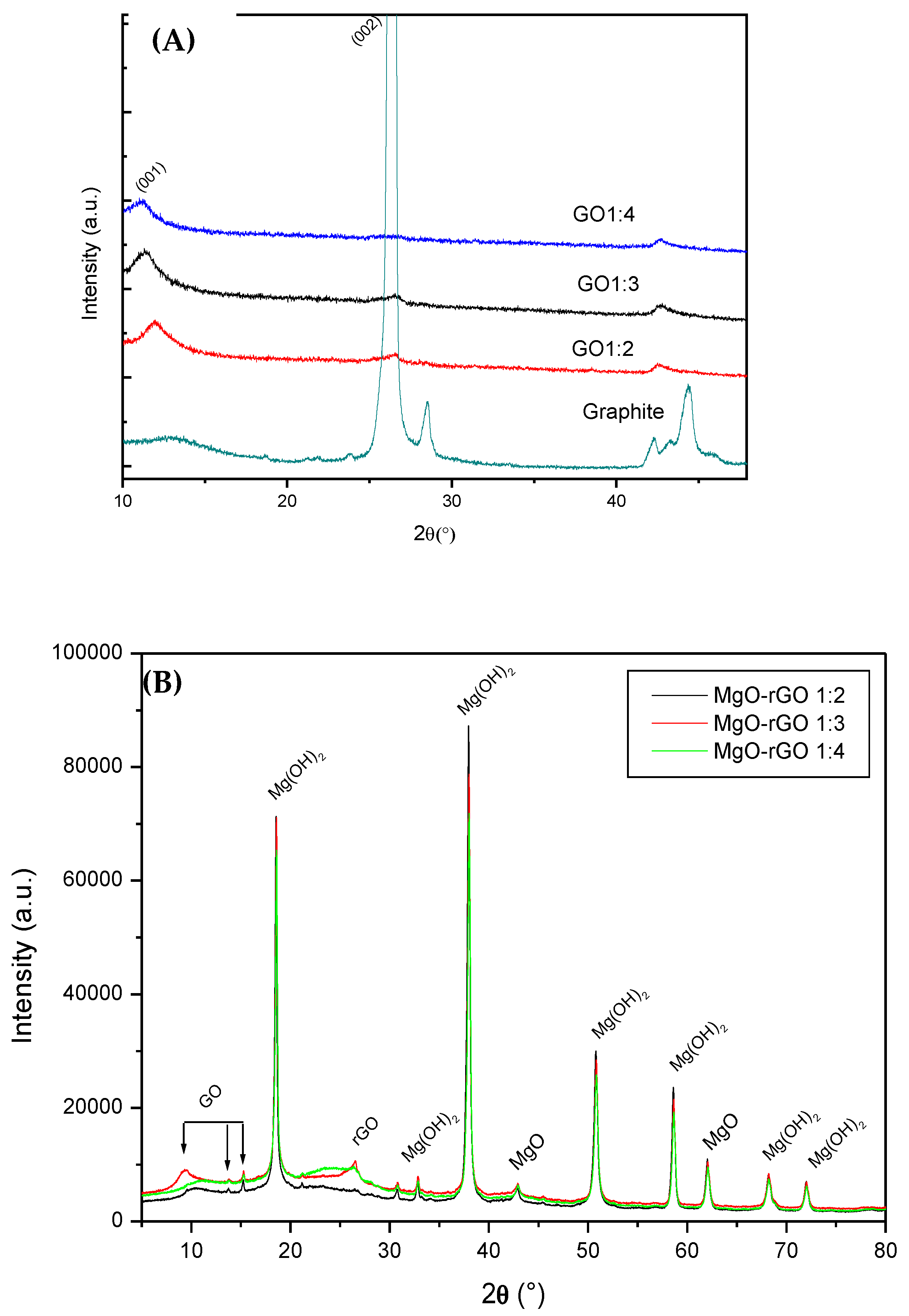Carbon 08 00049 g002