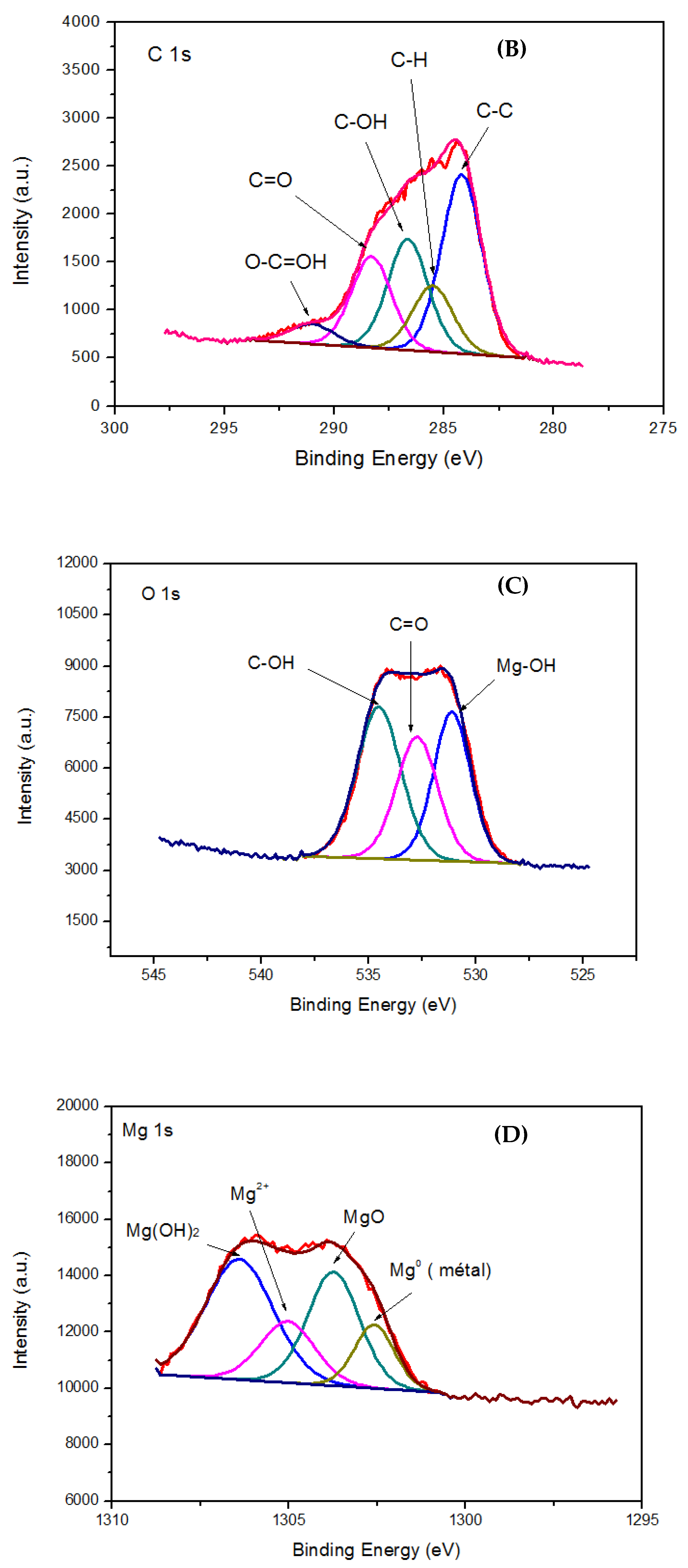 Carbon 08 00049 g003b