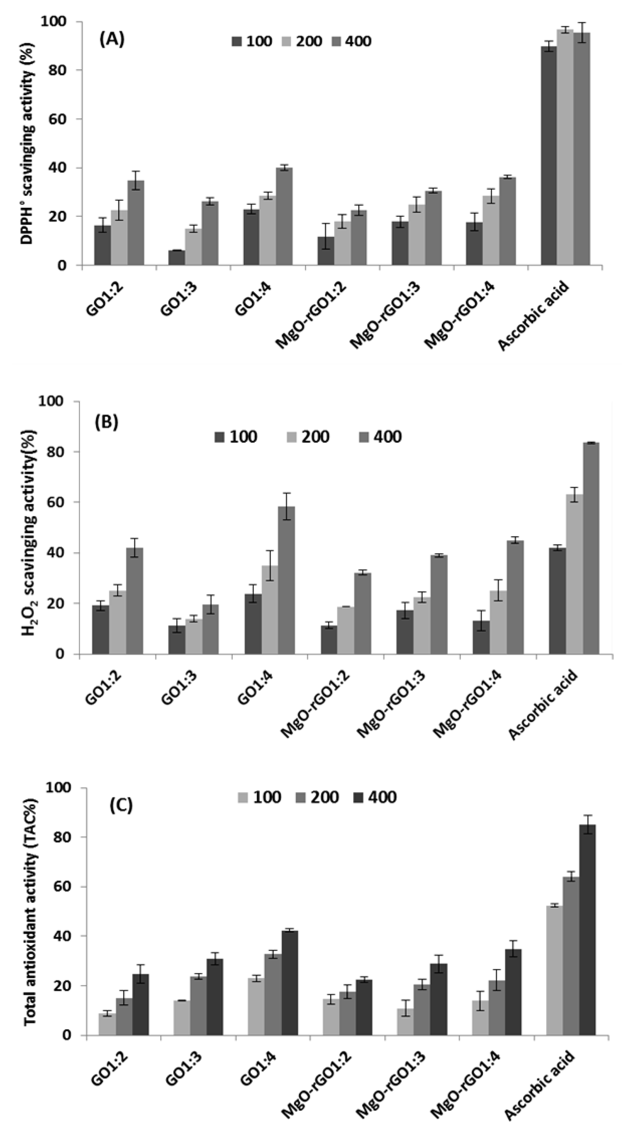 Carbon 08 00049 g004 Carbon 08 00049 g004