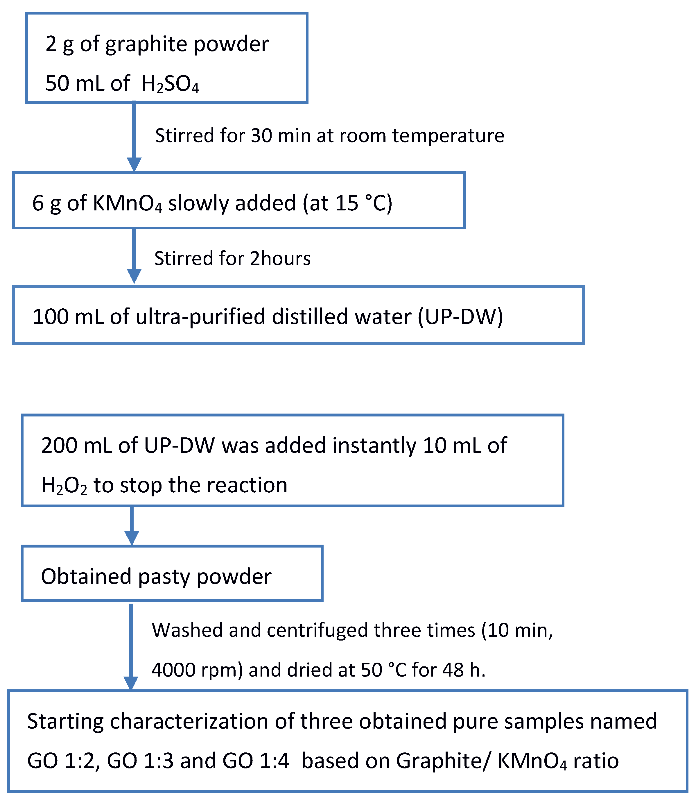 Carbon 08 00049 sch001