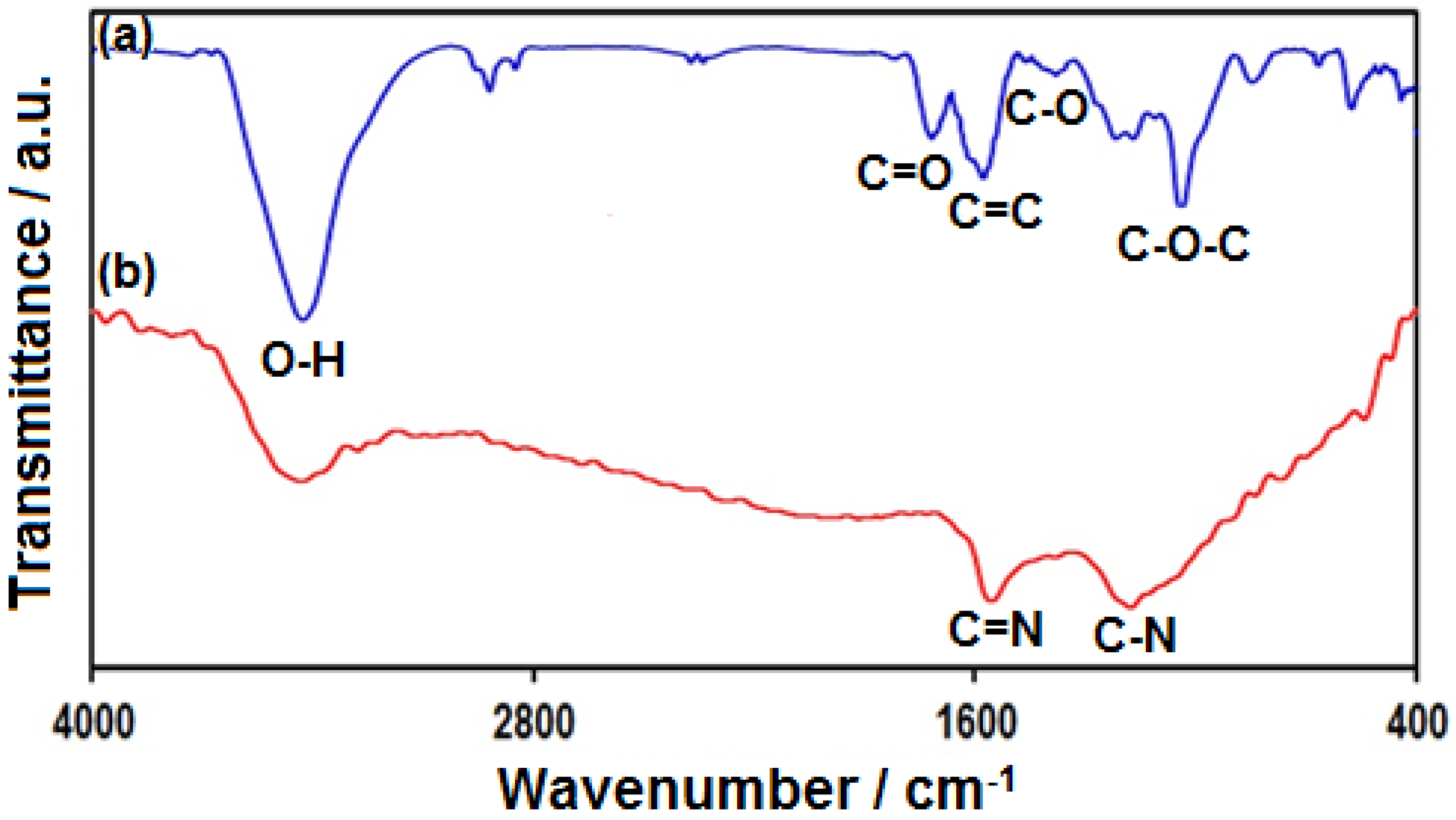 Carbon 08 00050 g002
