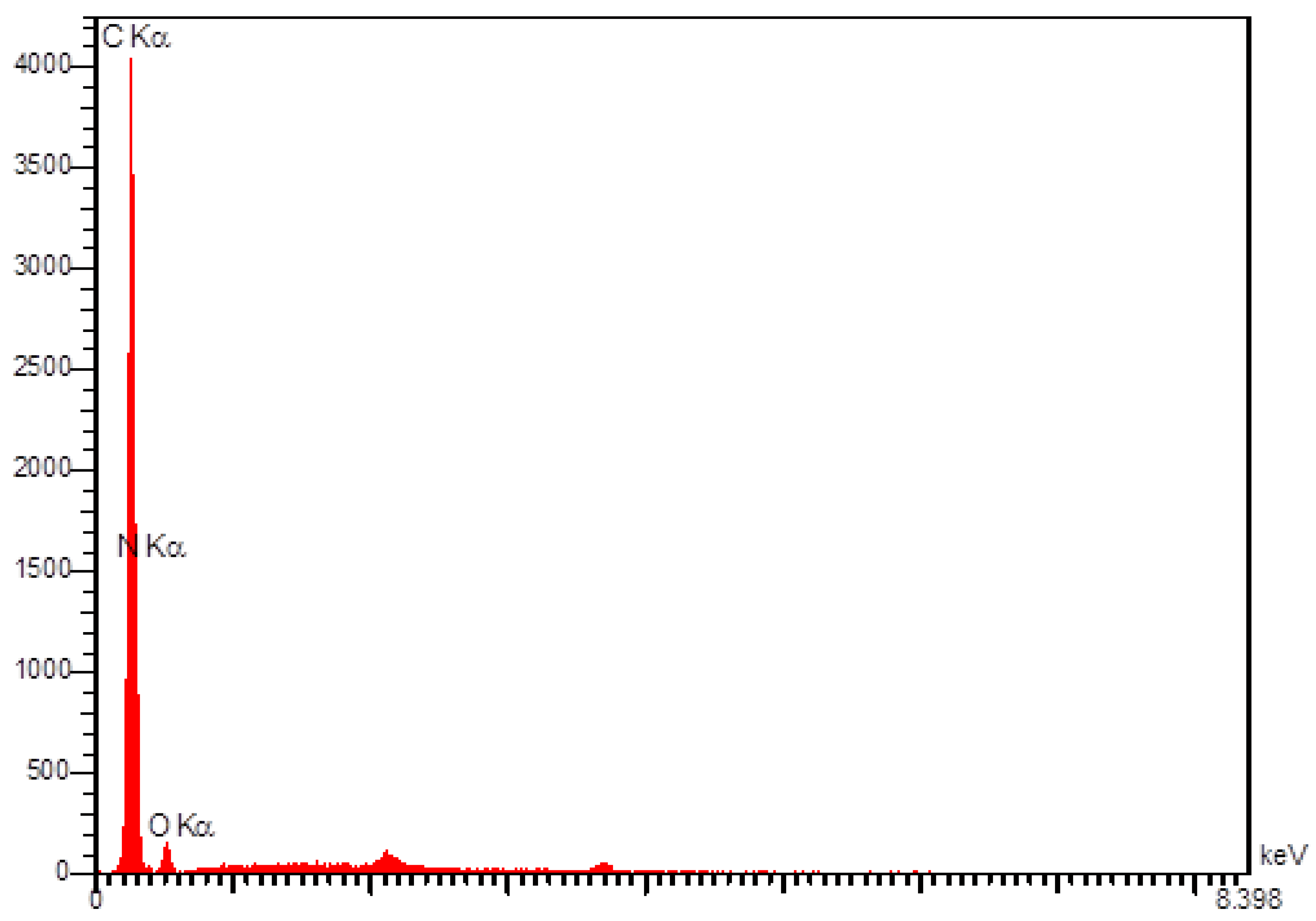 Carbon 08 00050 g004