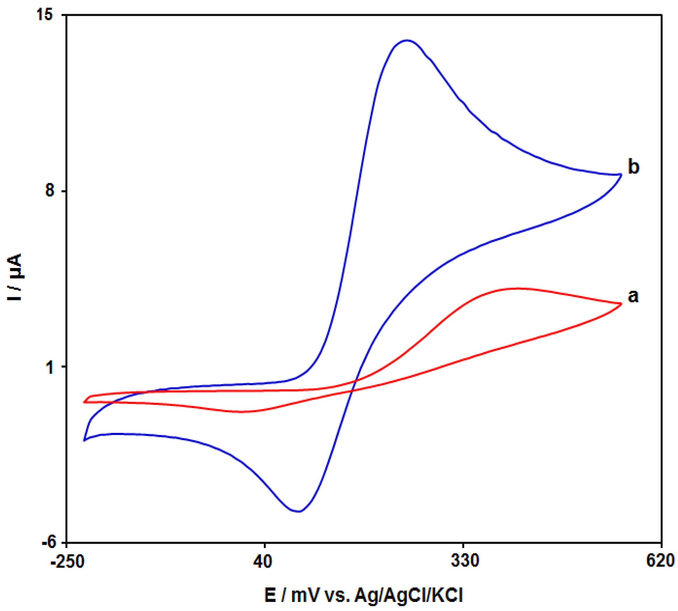 Carbon 08 00050 g005