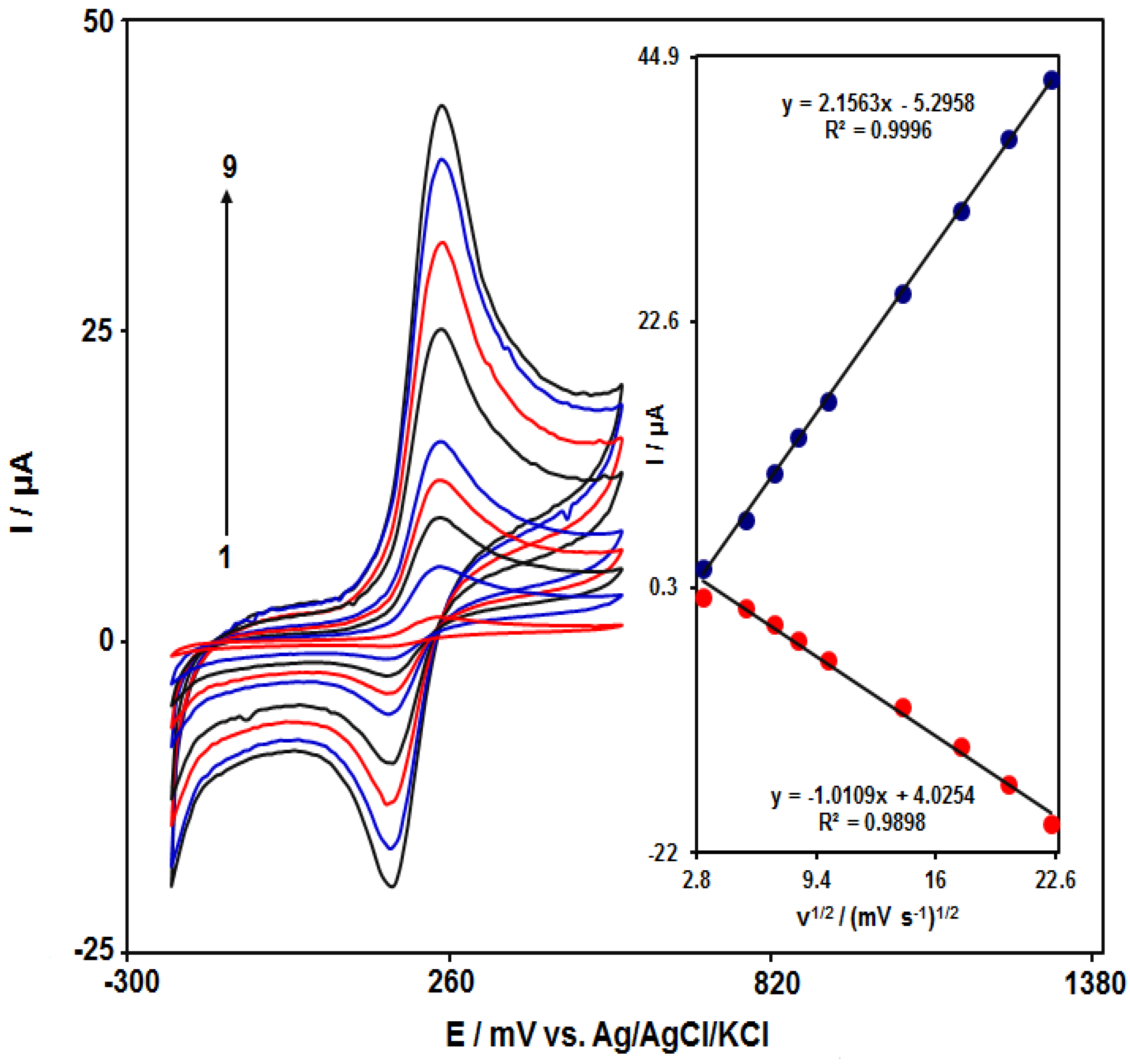 Carbon 08 00050 g006
