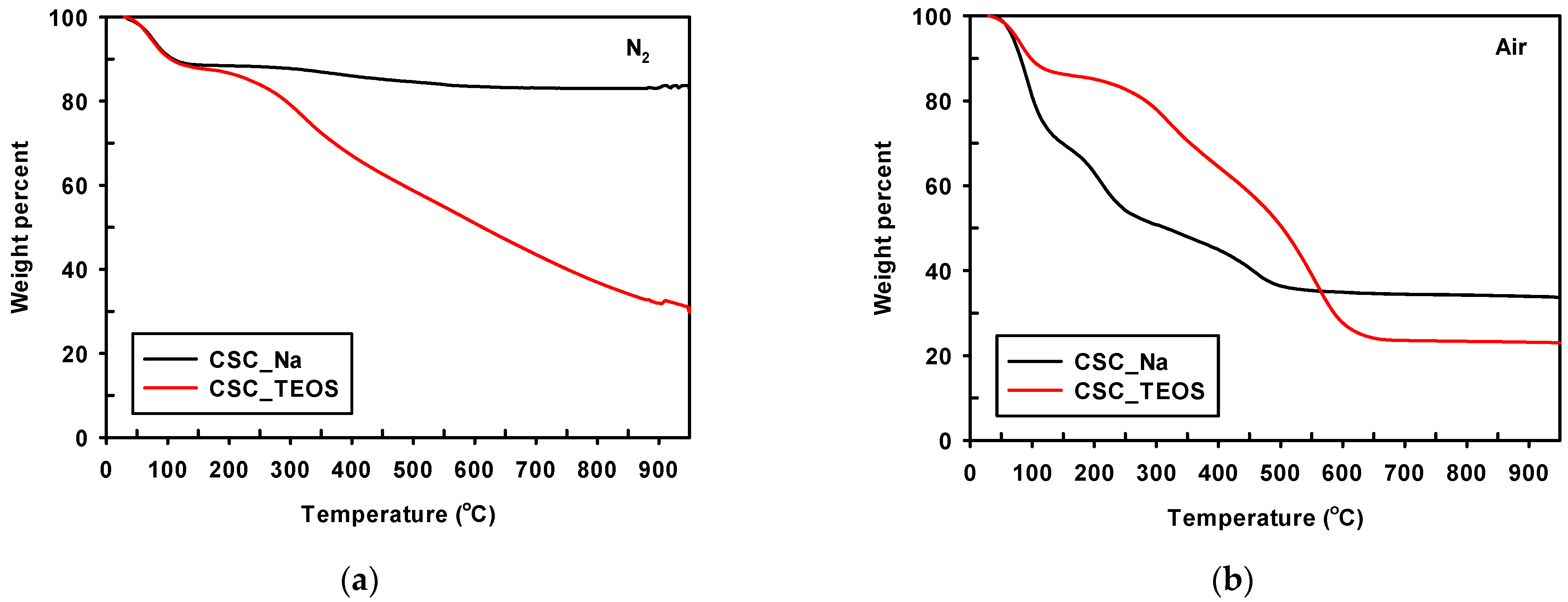 Carbon 08 00051 g005