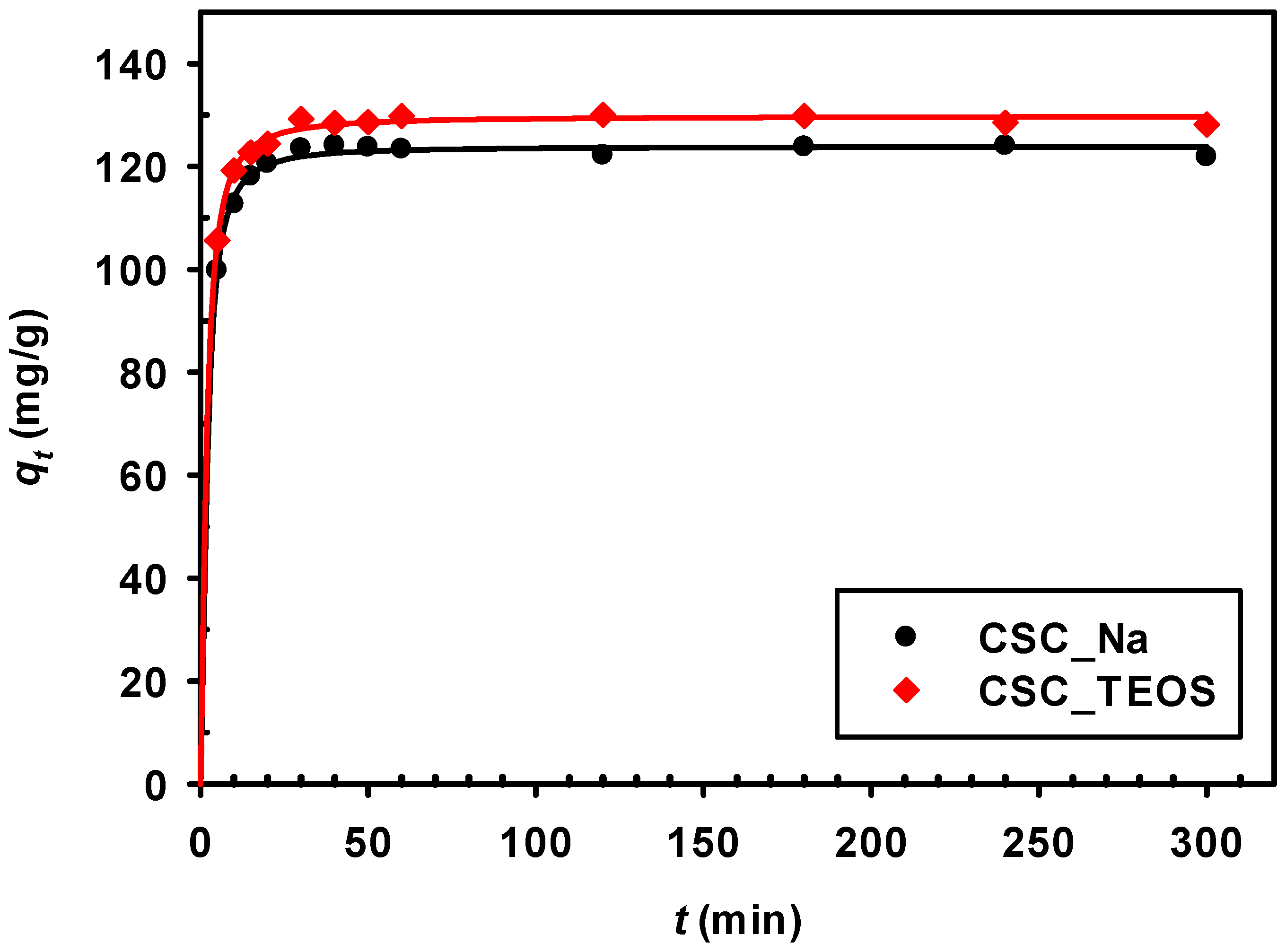 Carbon 08 00051 g007