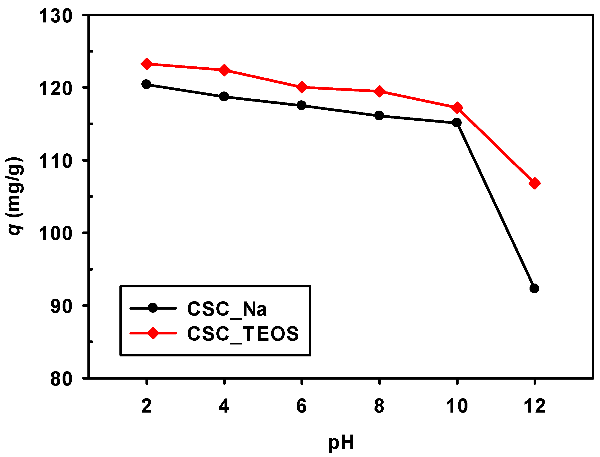 Carbon 08 00051 g008