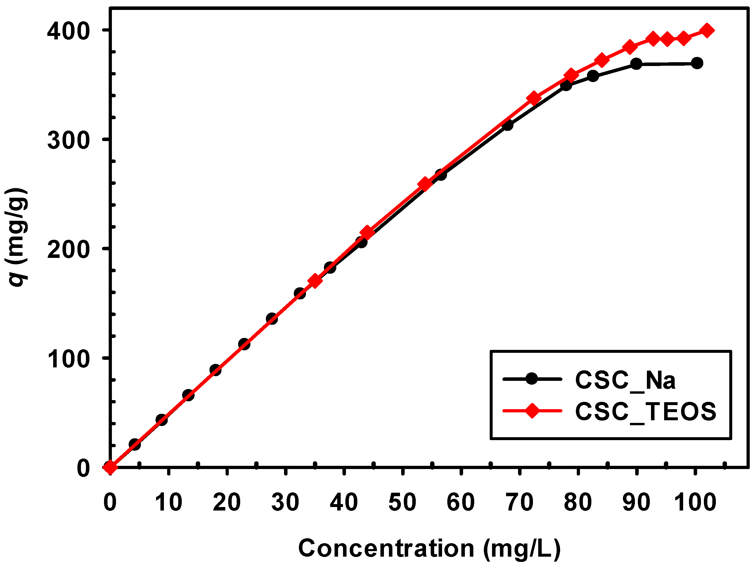 Carbon 08 00051 g009
