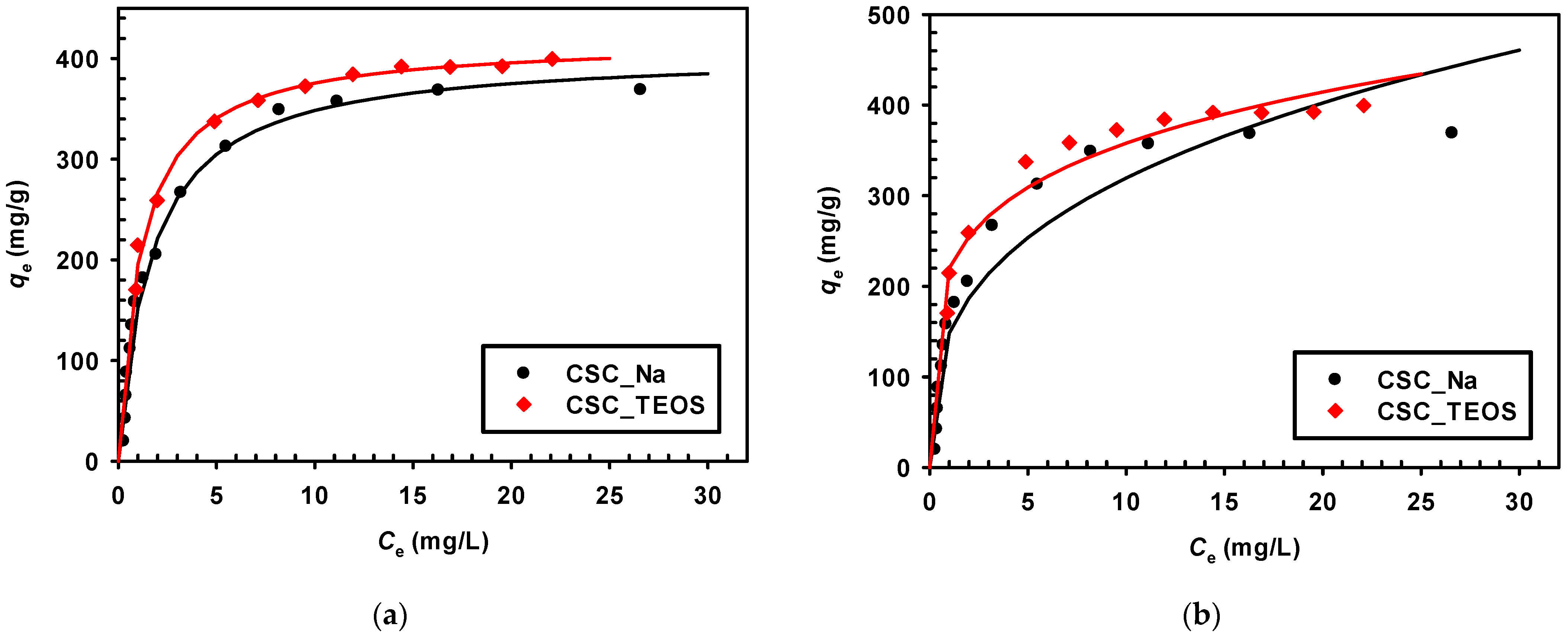Carbon 08 00051 g011