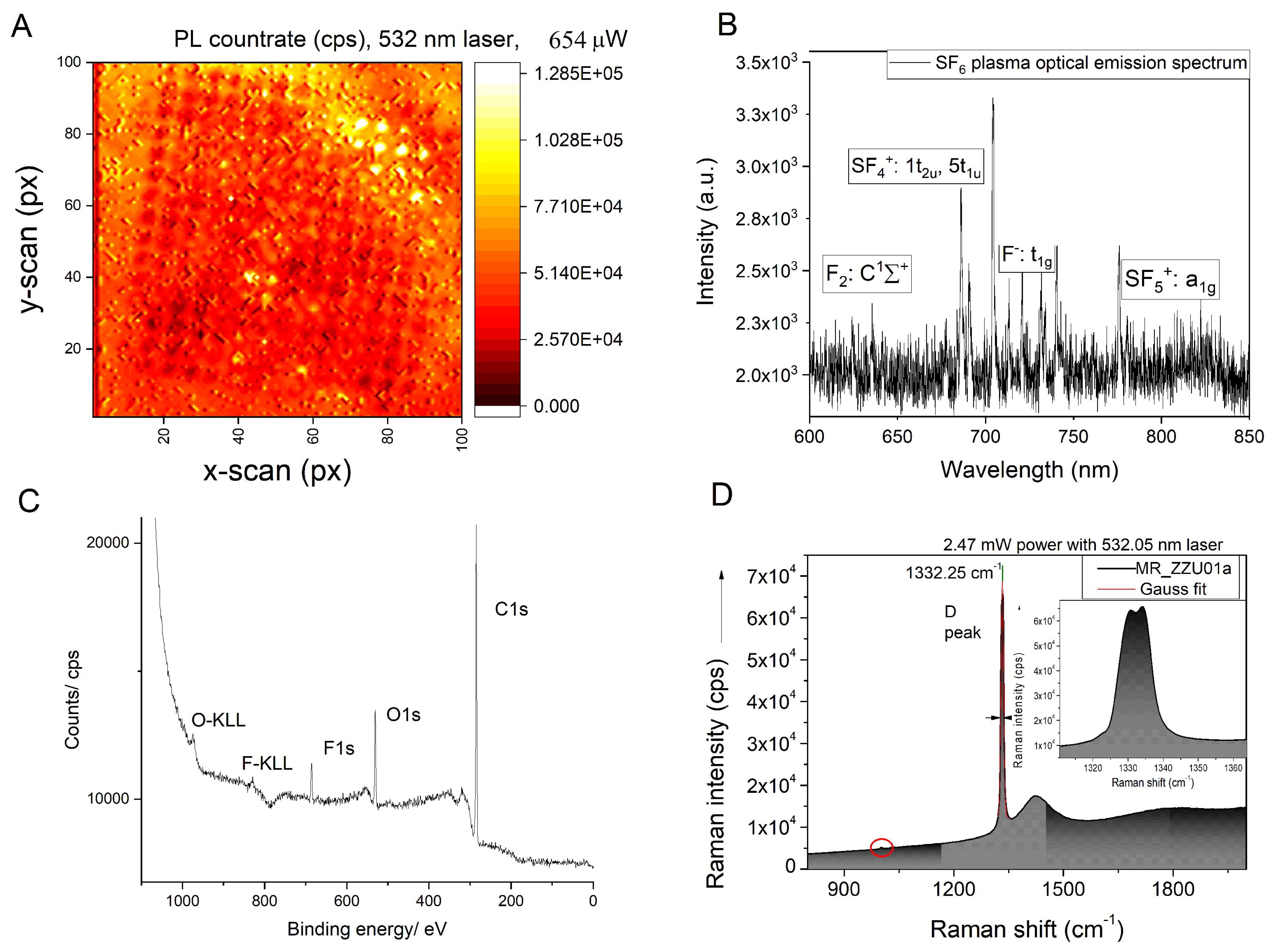 Carbon 08 00052 g001 550