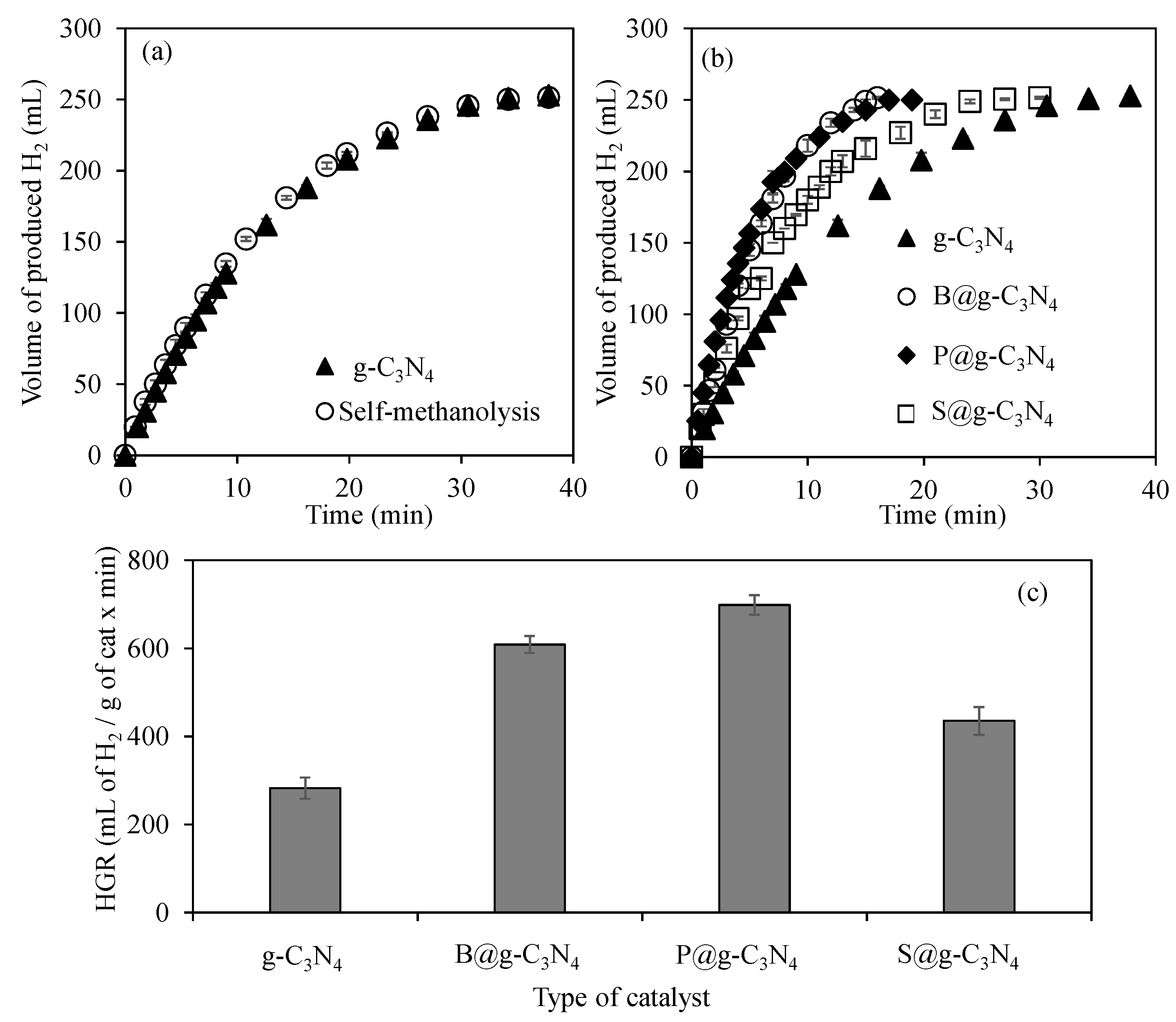 Carbon 08 00053 g003 Carbon 08 00053 g003