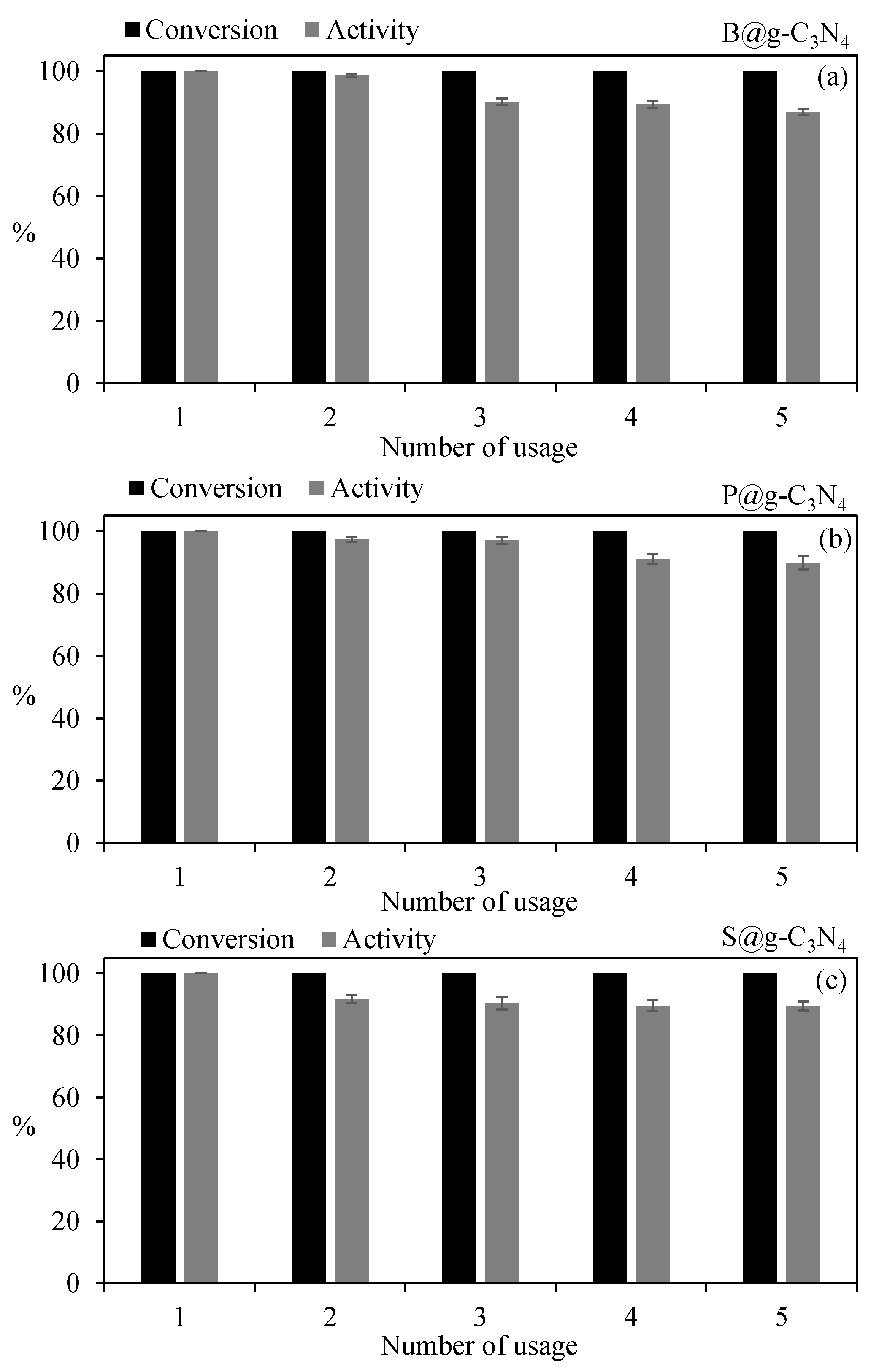 Carbon 08 00053 g005 Carbon 08 00053 g005