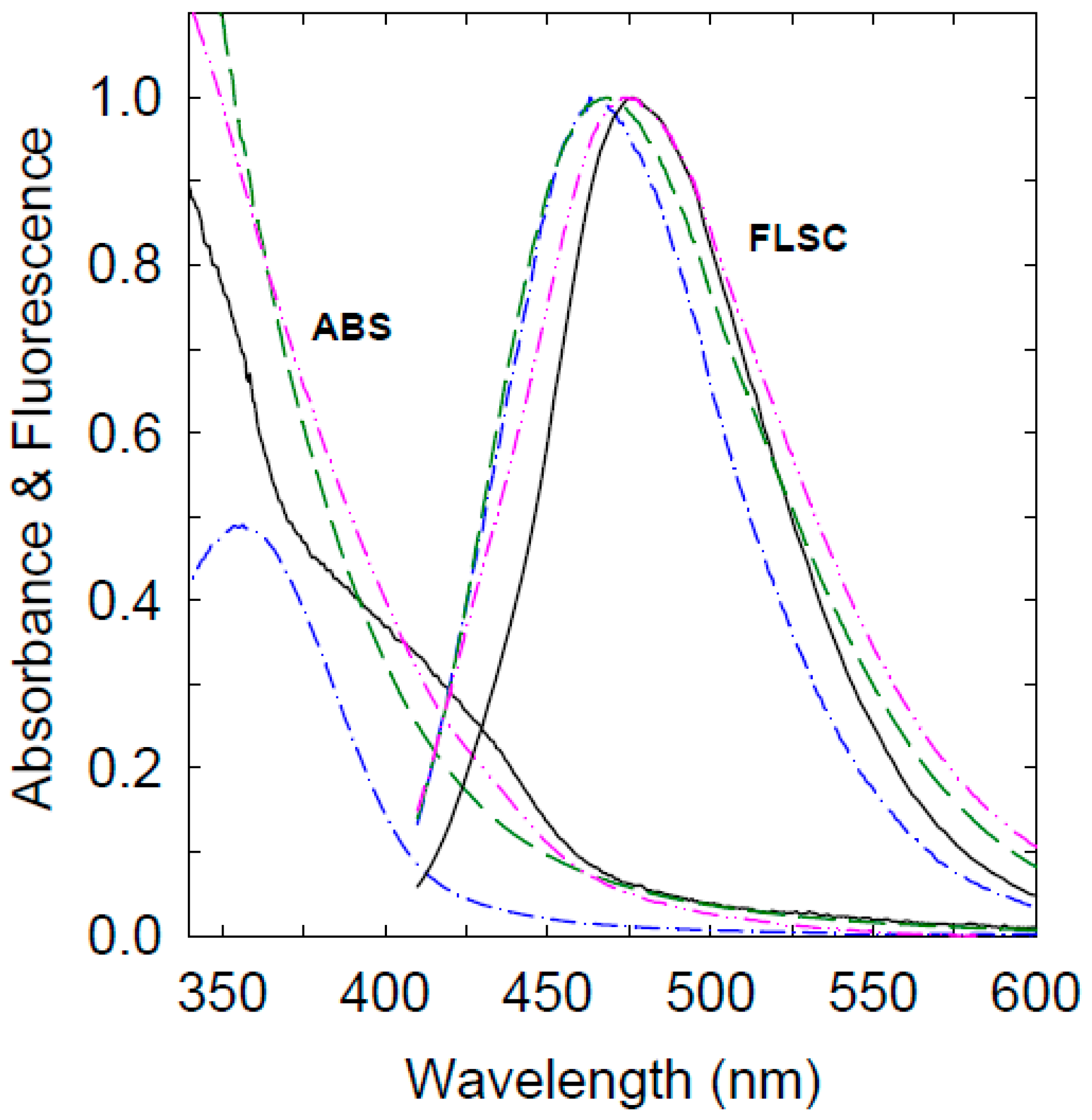 Carbon 08 00054 g002