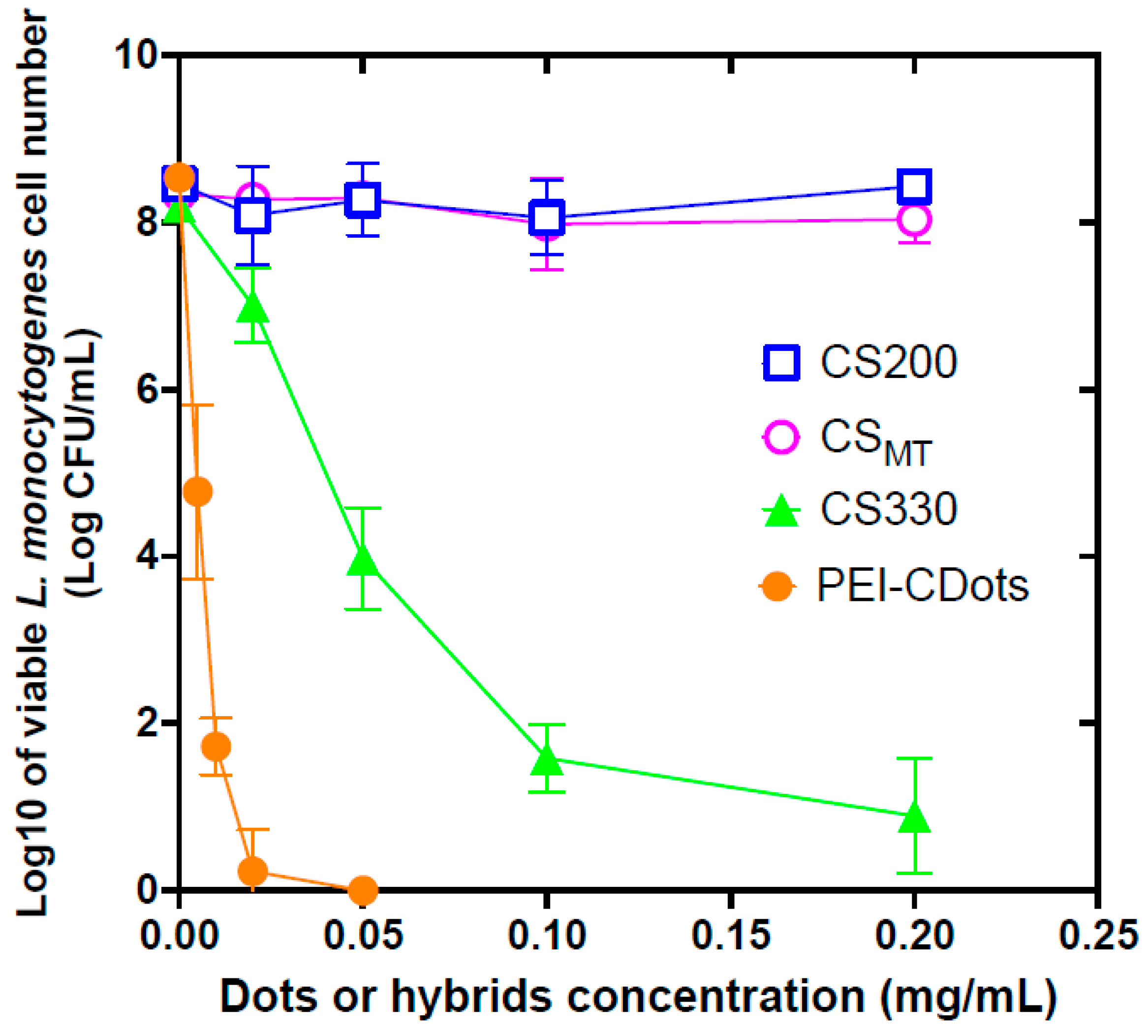 Carbon 08 00054 g003