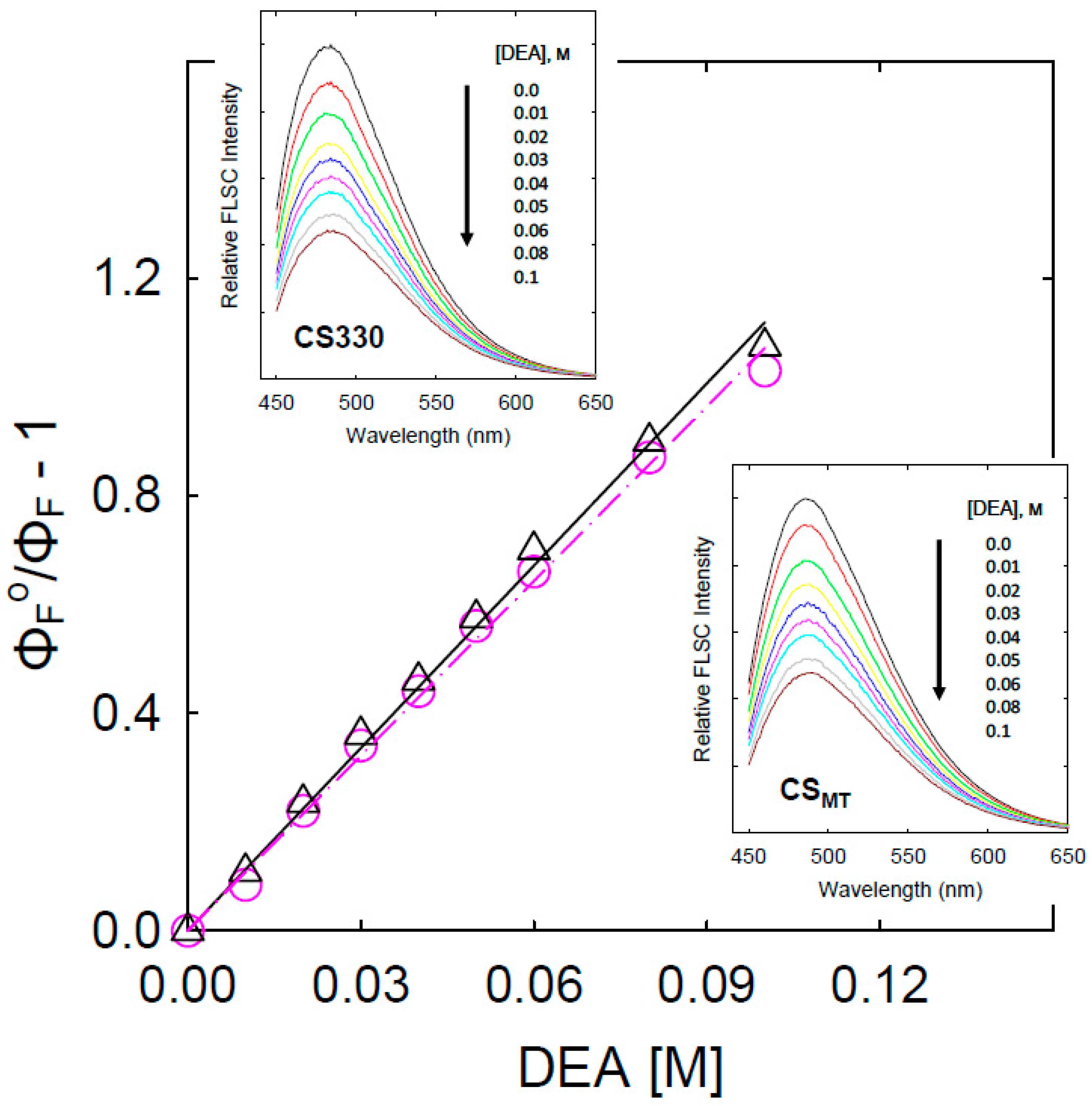 Carbon 08 00054 g005