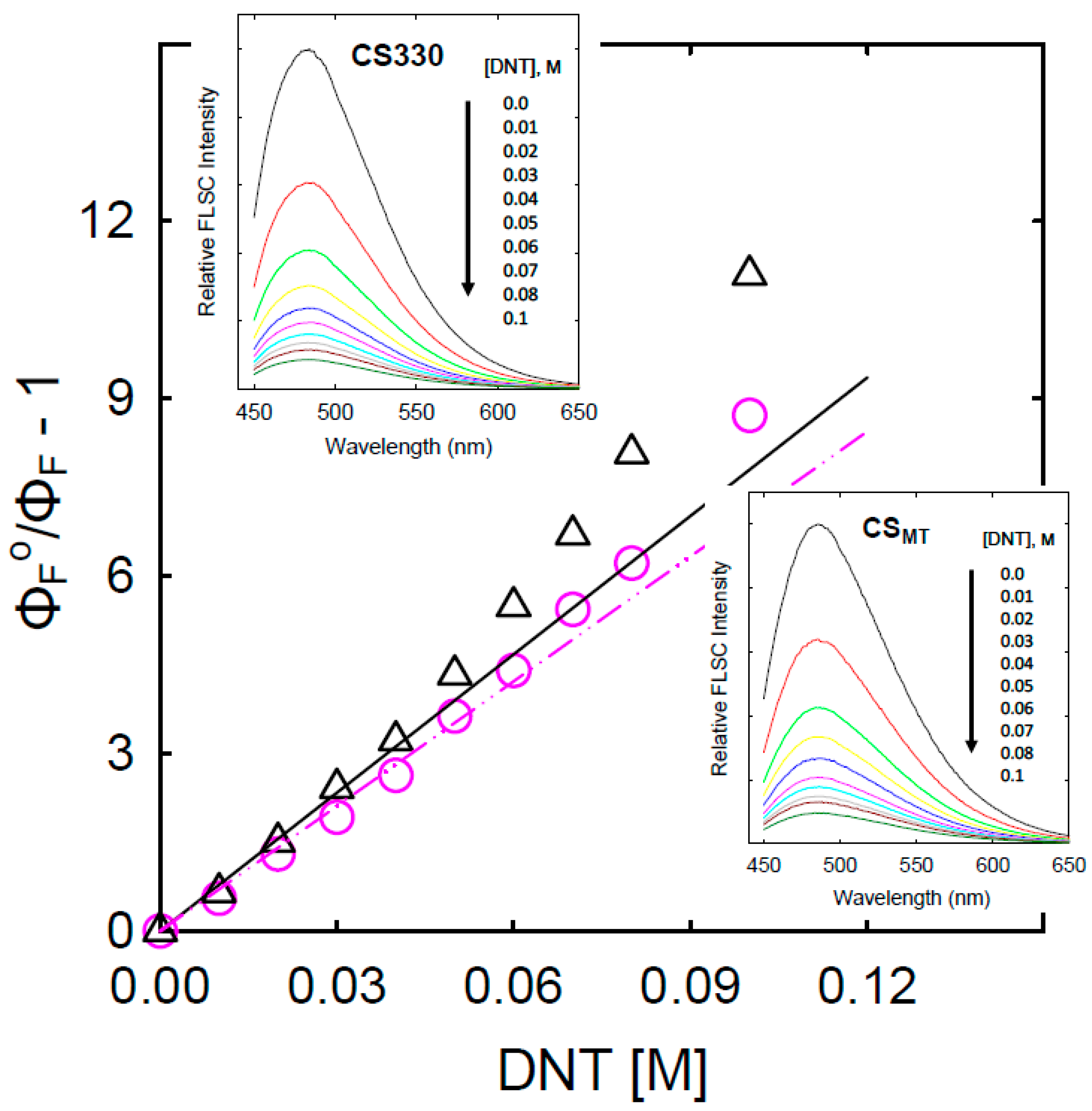 Carbon 08 00054 g006