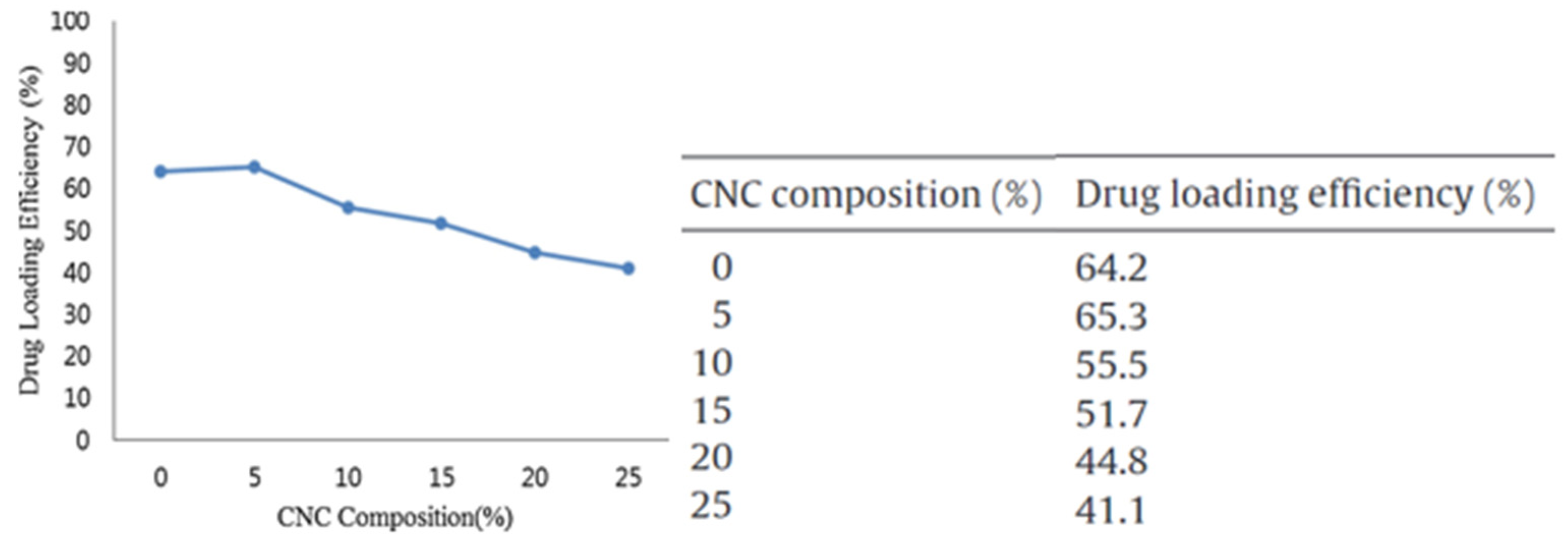 Carbon 08 00055 g007
