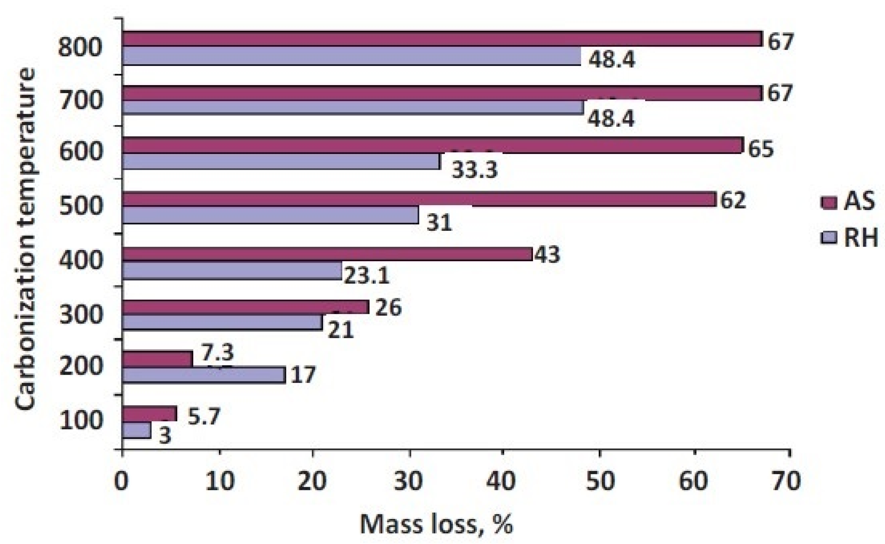 Carbon 08 00055 g011