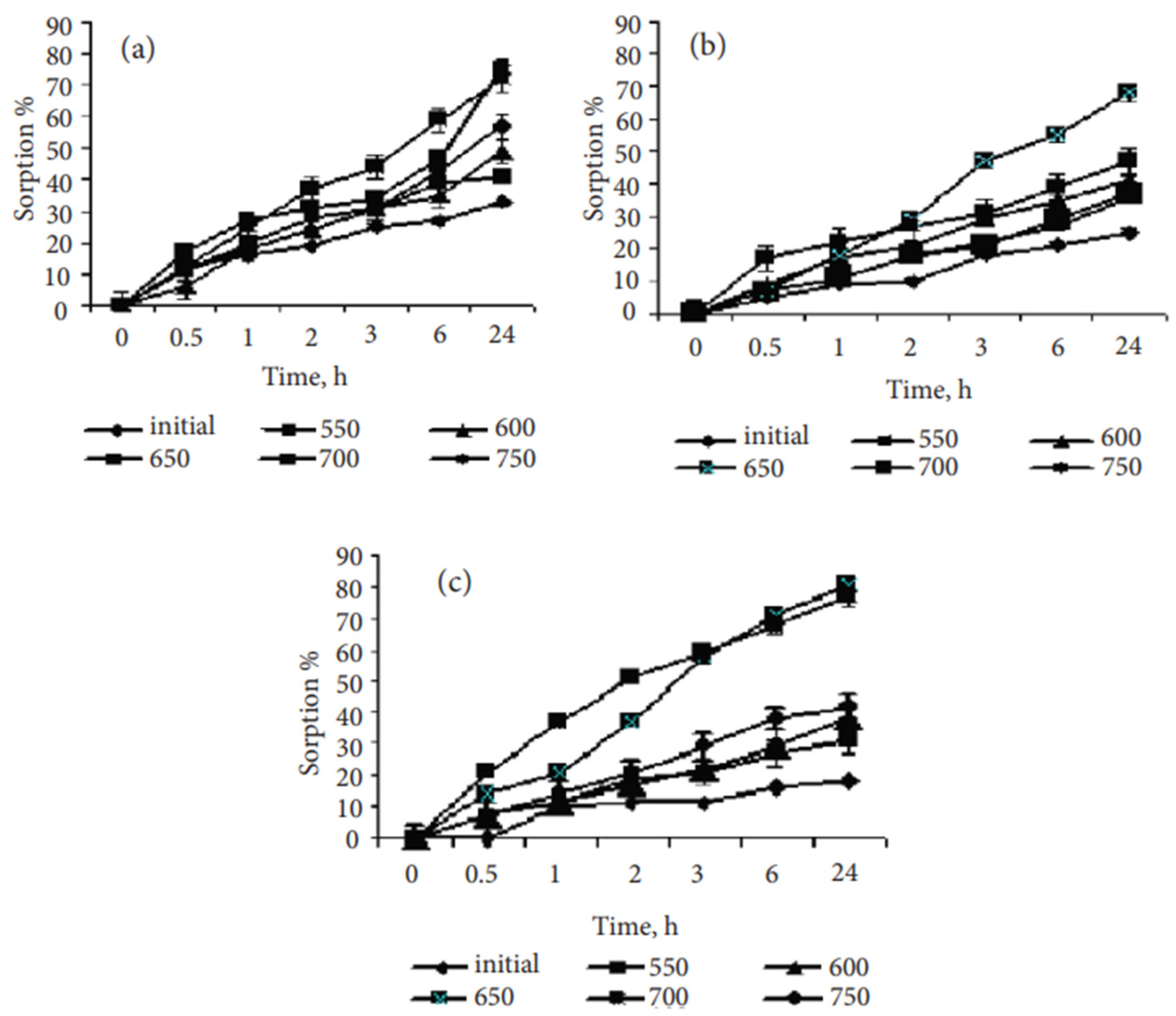 Carbon 08 00055 g016