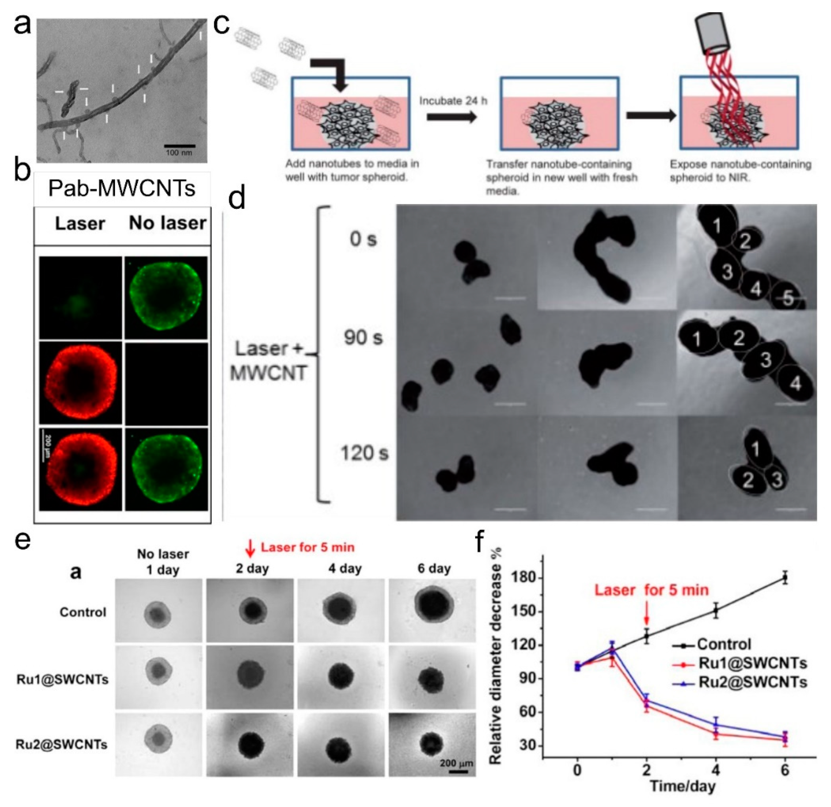 Carbon 08 00056 g006 Carbon 08 00056 g006