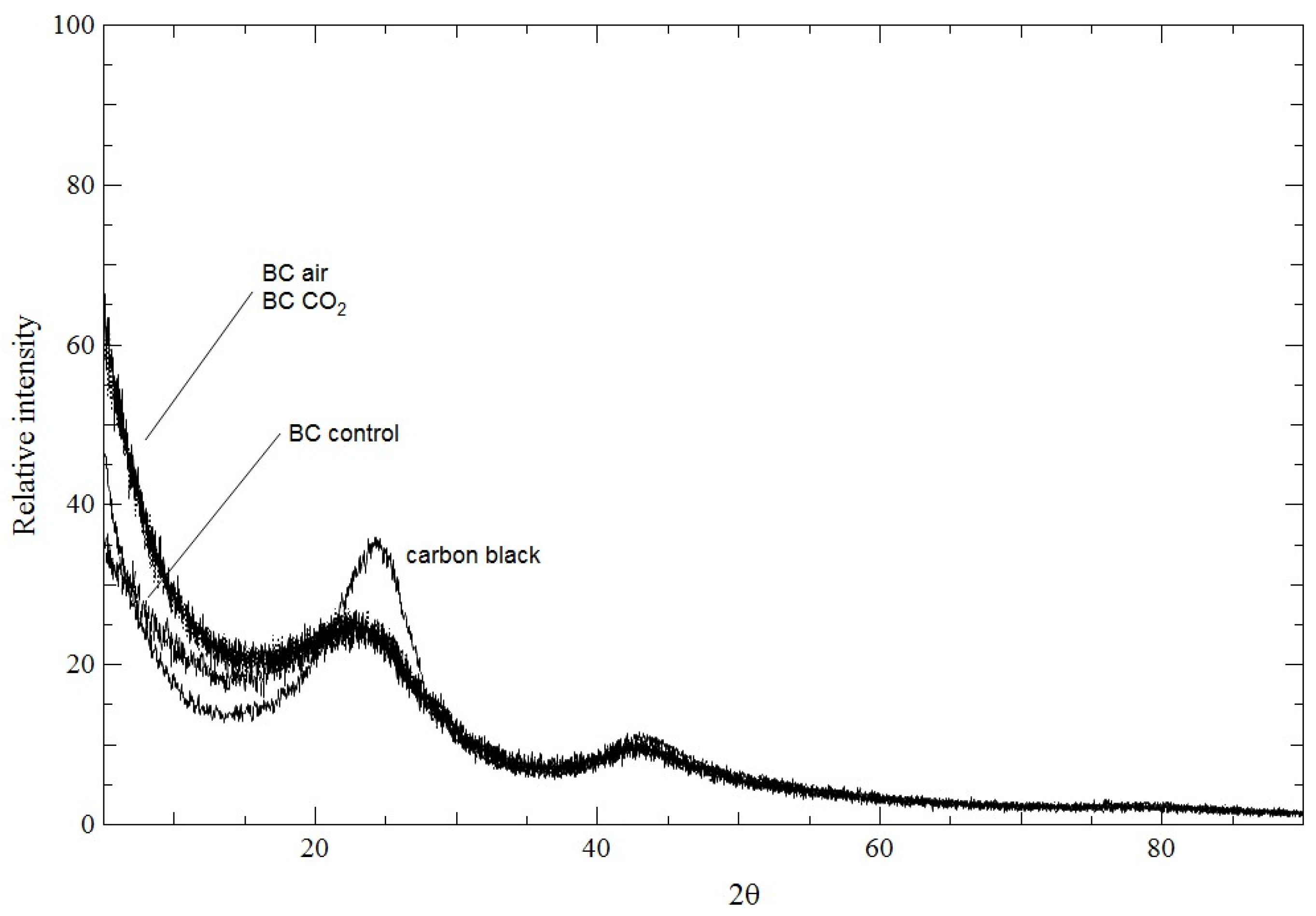 Carbon 08 00058 g001