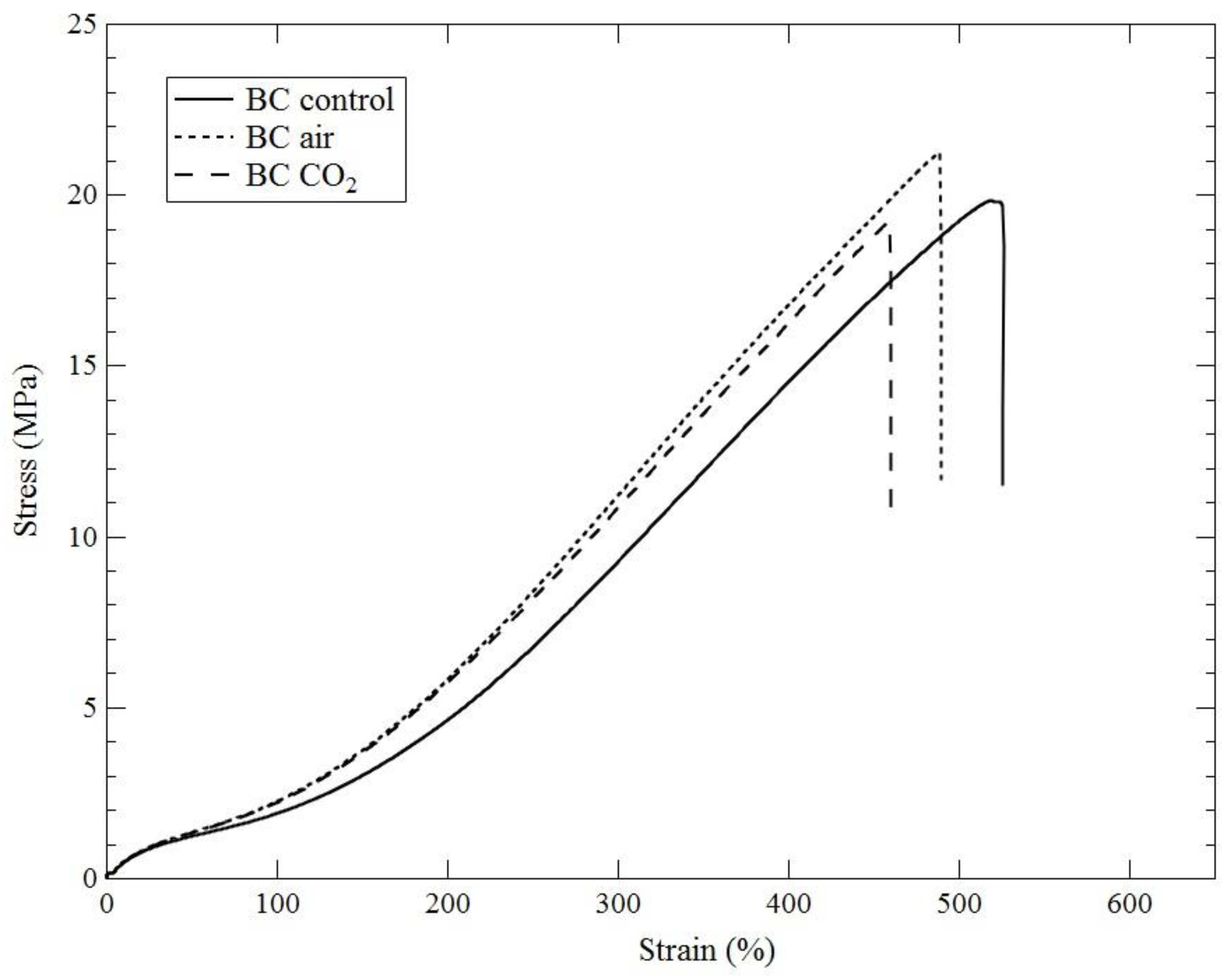 Carbon 08 00058 g003