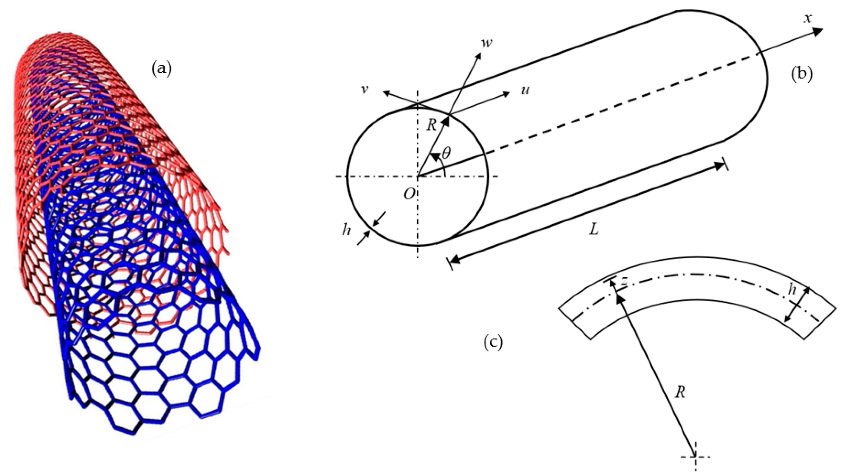 Carbon 08 00059 g001