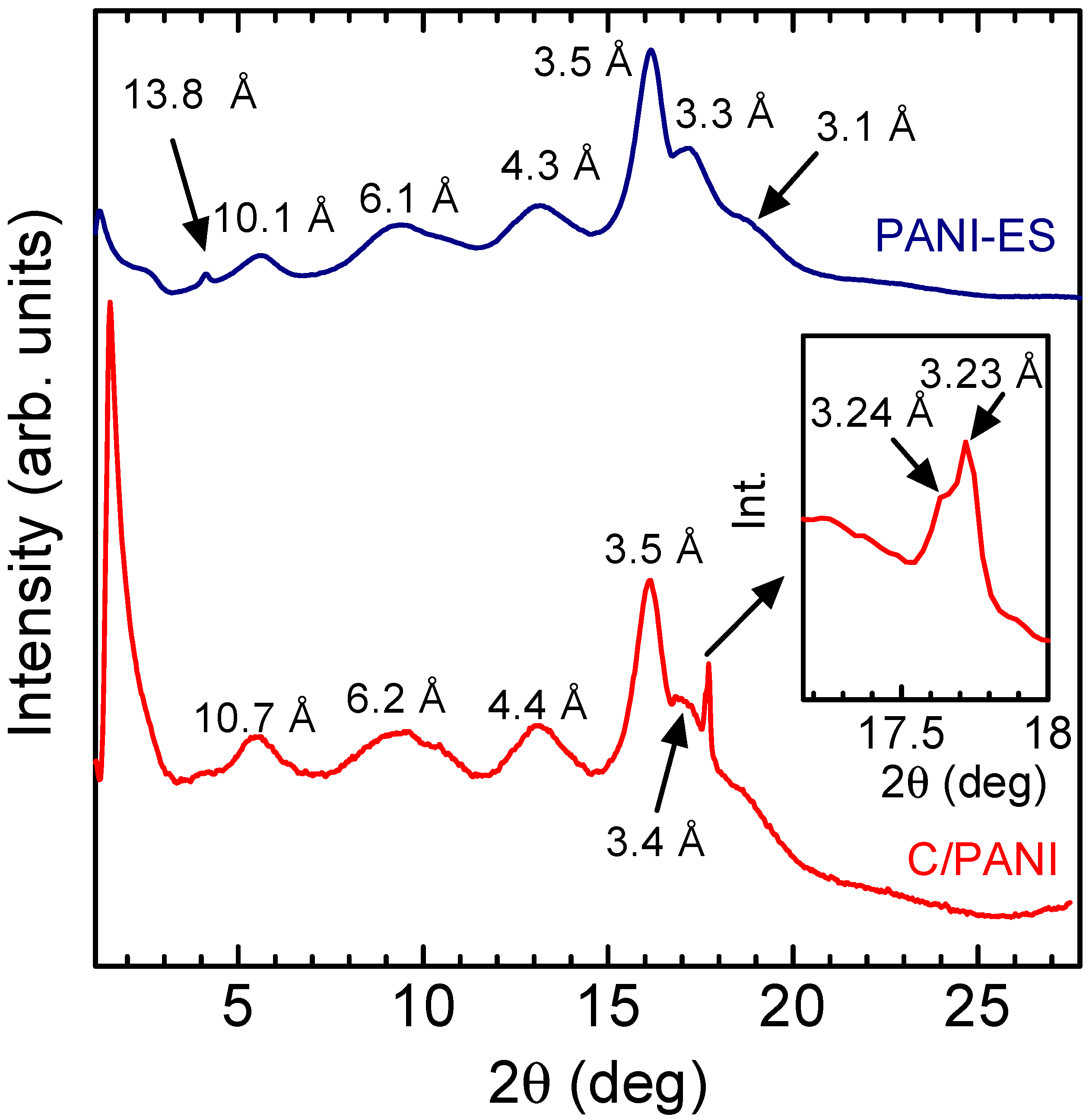 Carbon 08 00060 g007