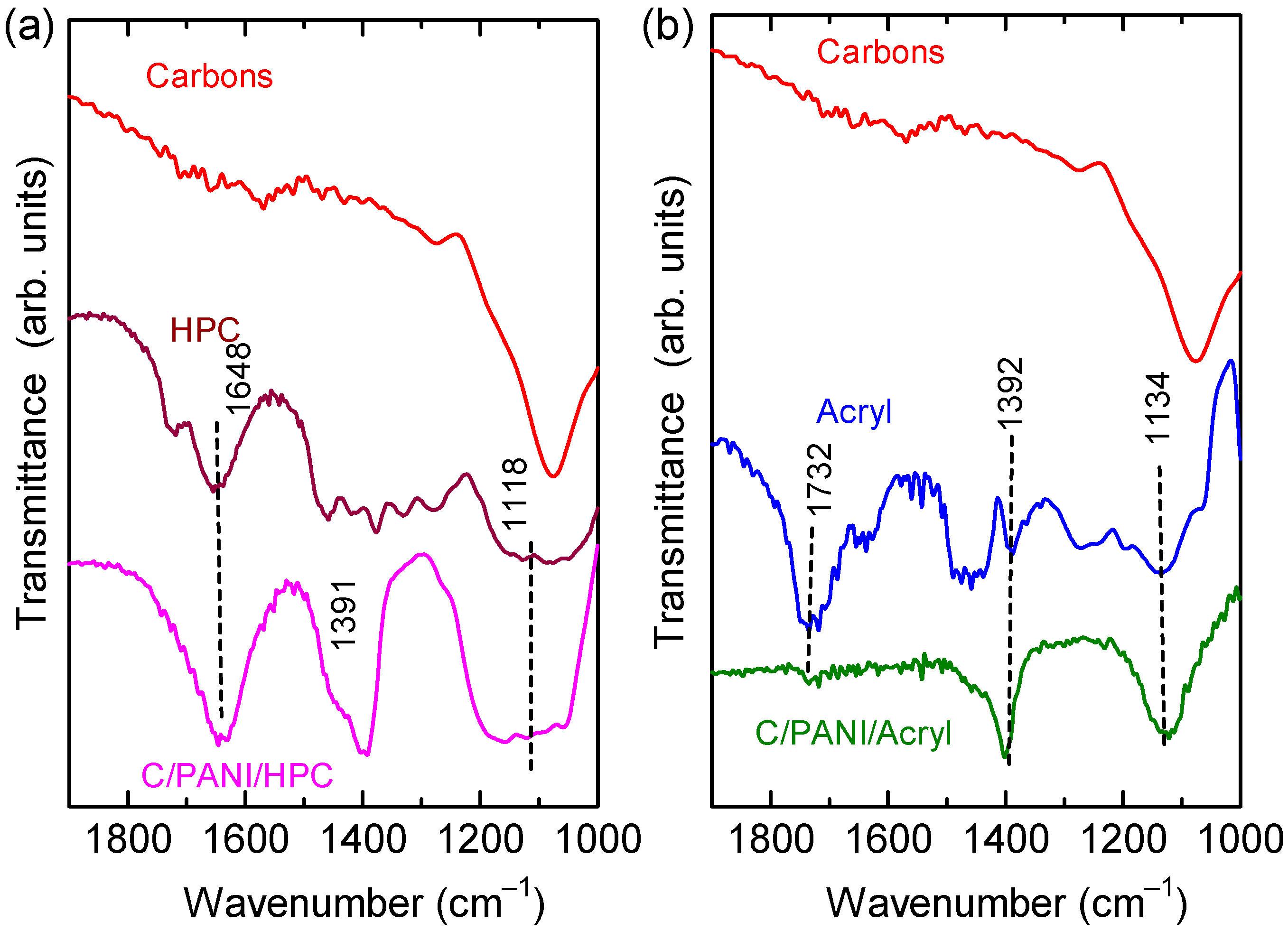 Carbon 08 00060 g014
