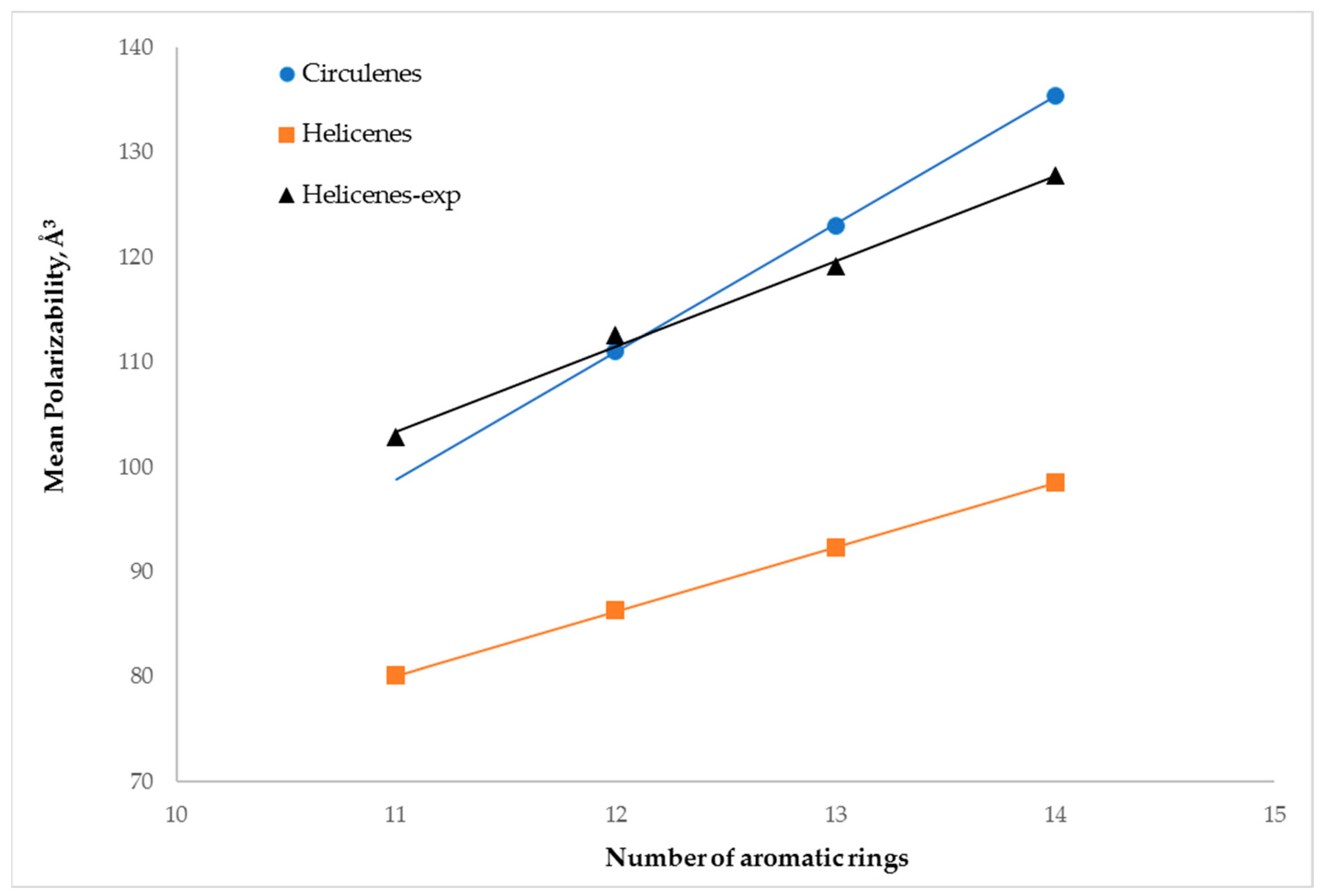 Carbon 08 00061 g002 Carbon 08 00061 g002