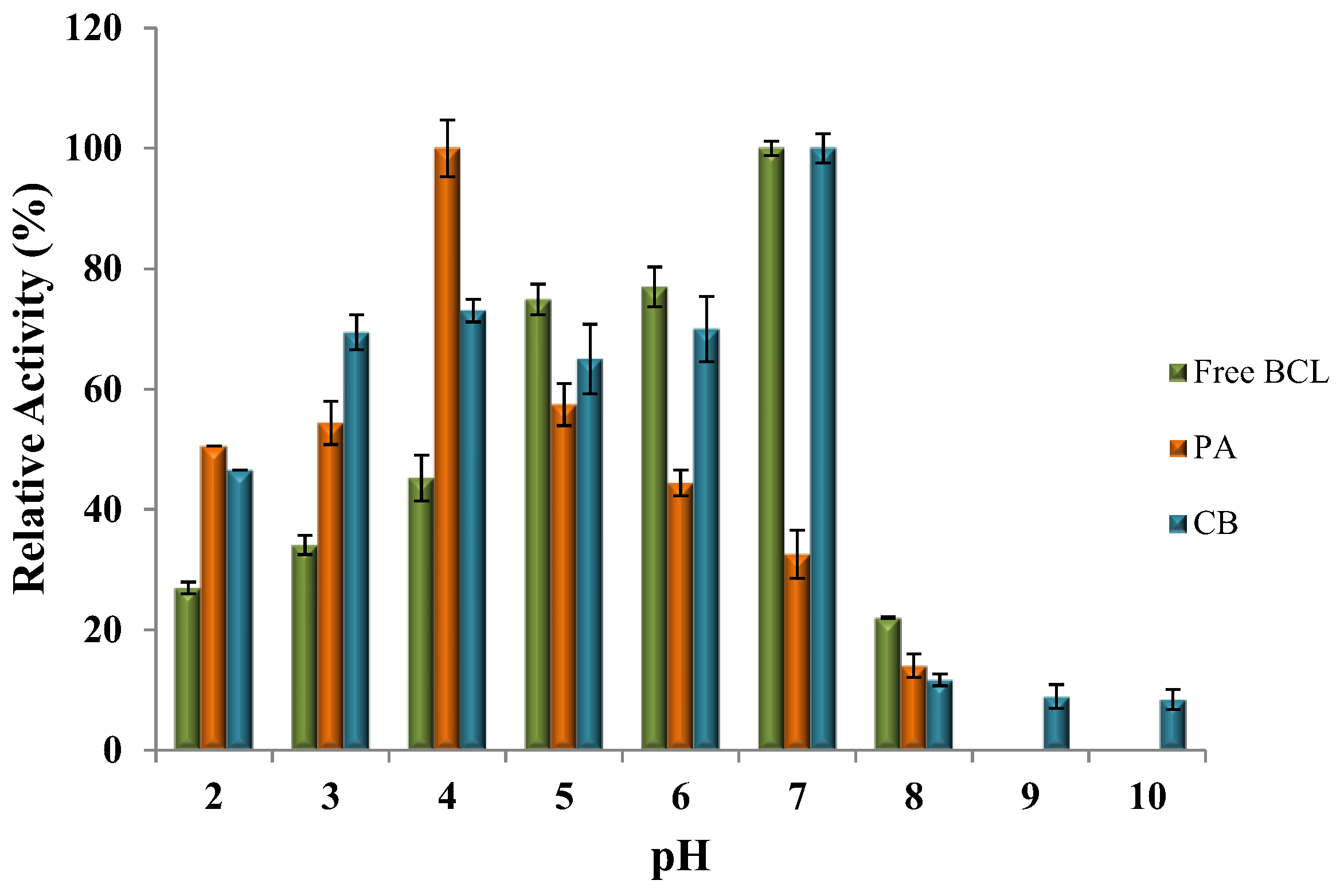 Carbon 08 00064 g003