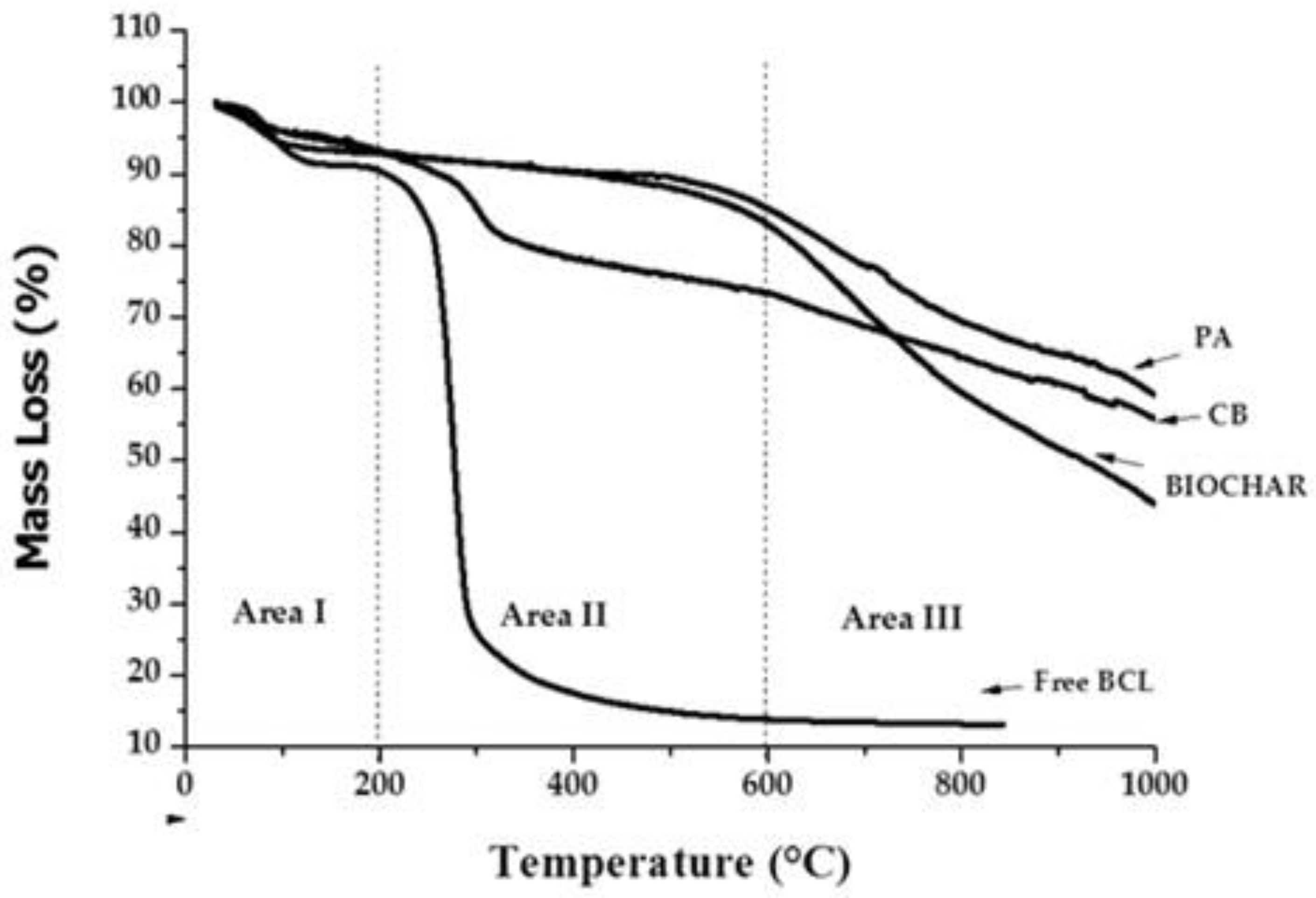 Carbon 08 00064 g008