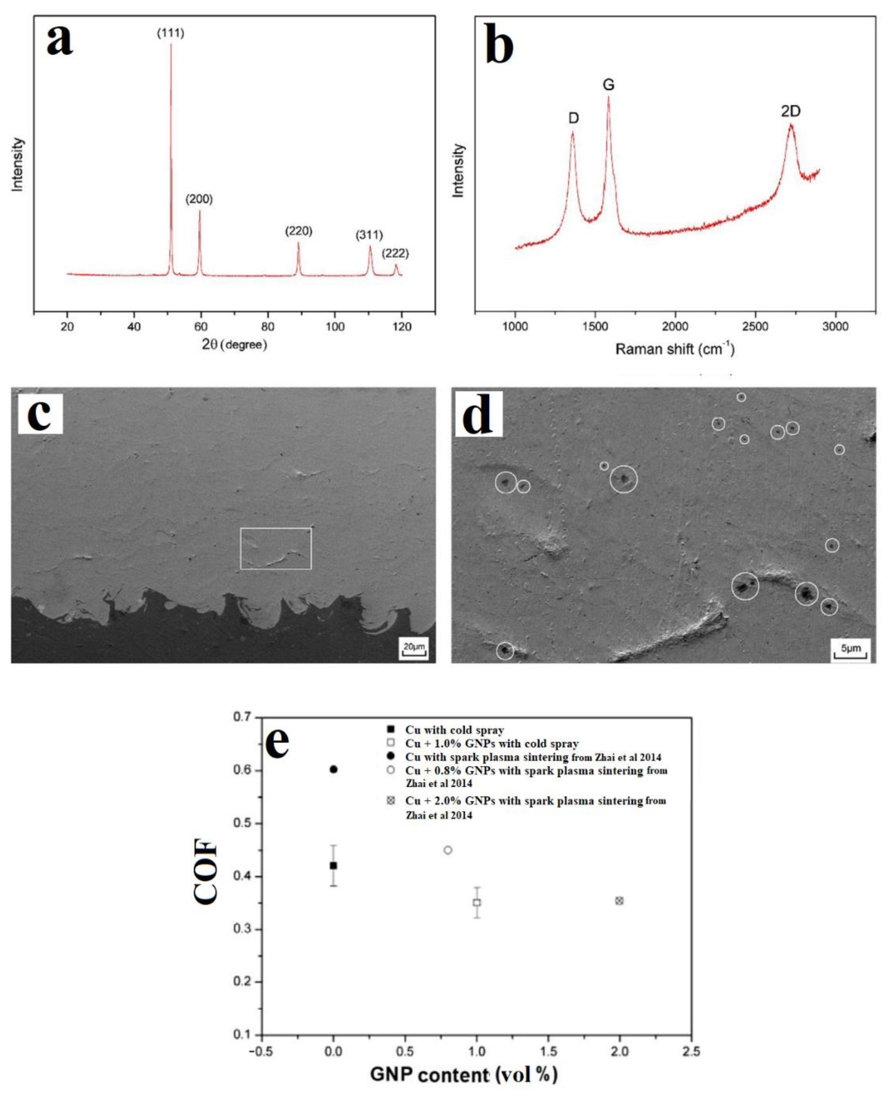 Carbon 08 00065 g002 Carbon 08 00065 g002