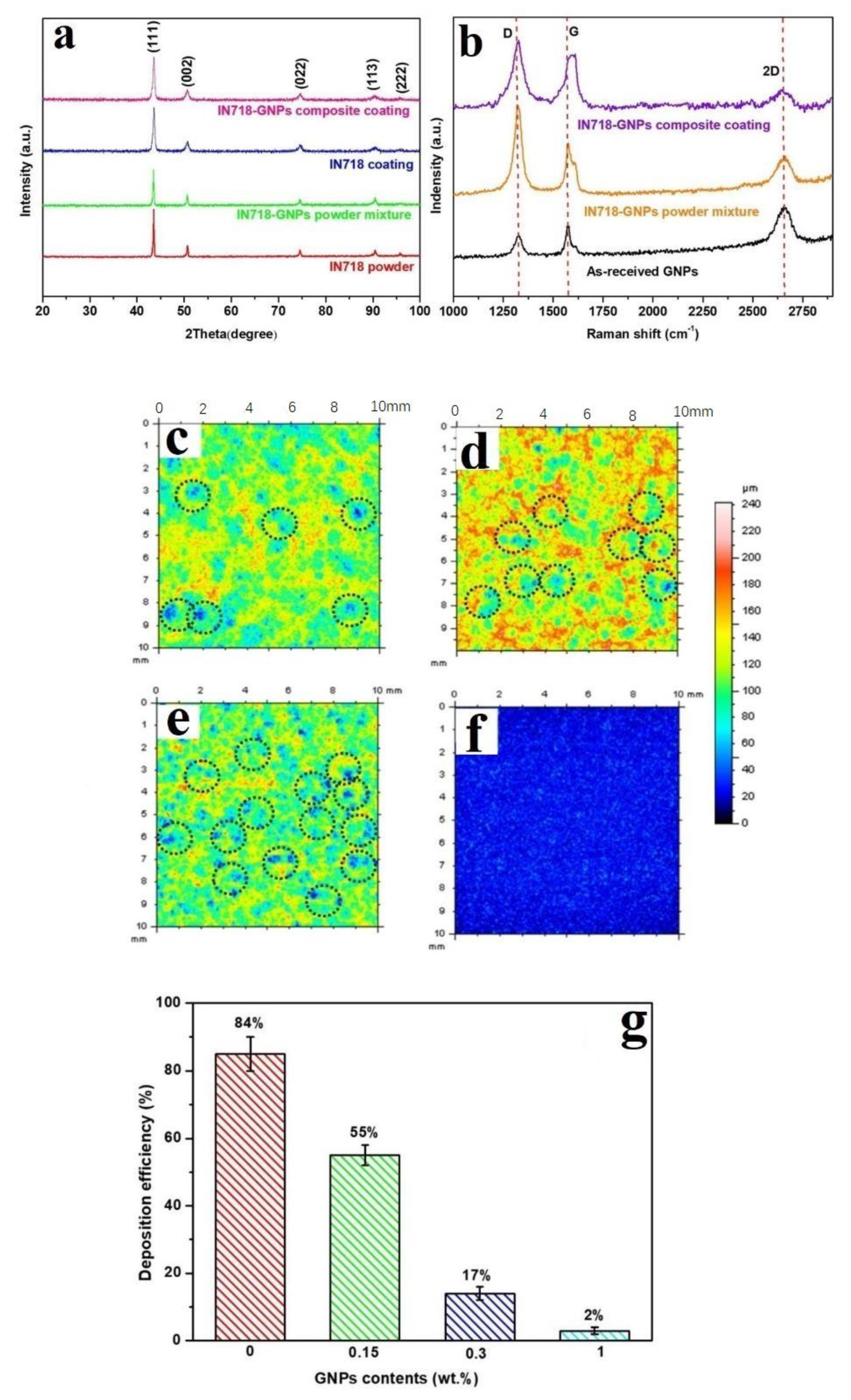 Carbon 08 00065 g003 Carbon 08 00065 g003