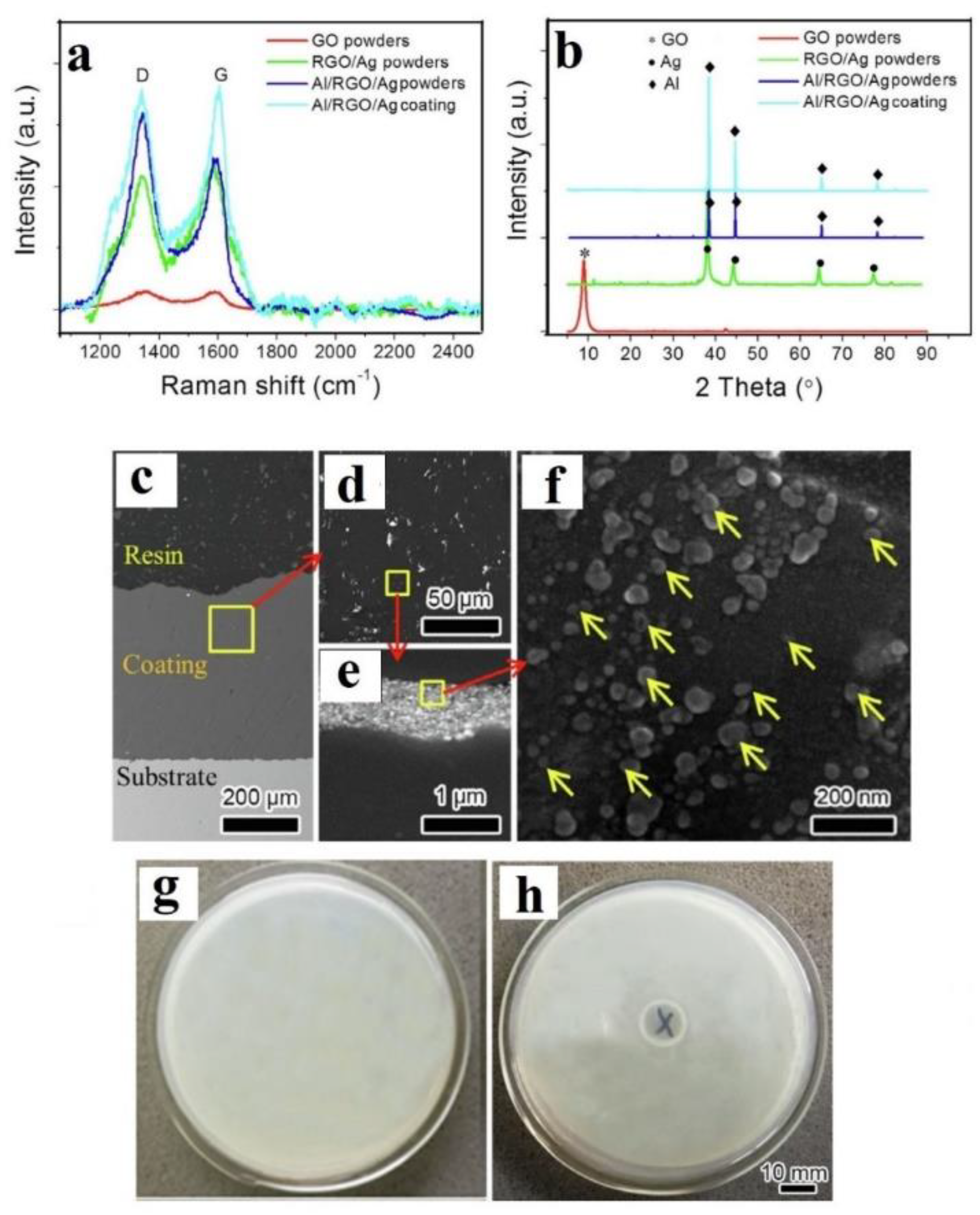 Carbon 08 00065 g004 Carbon 08 00065 g004