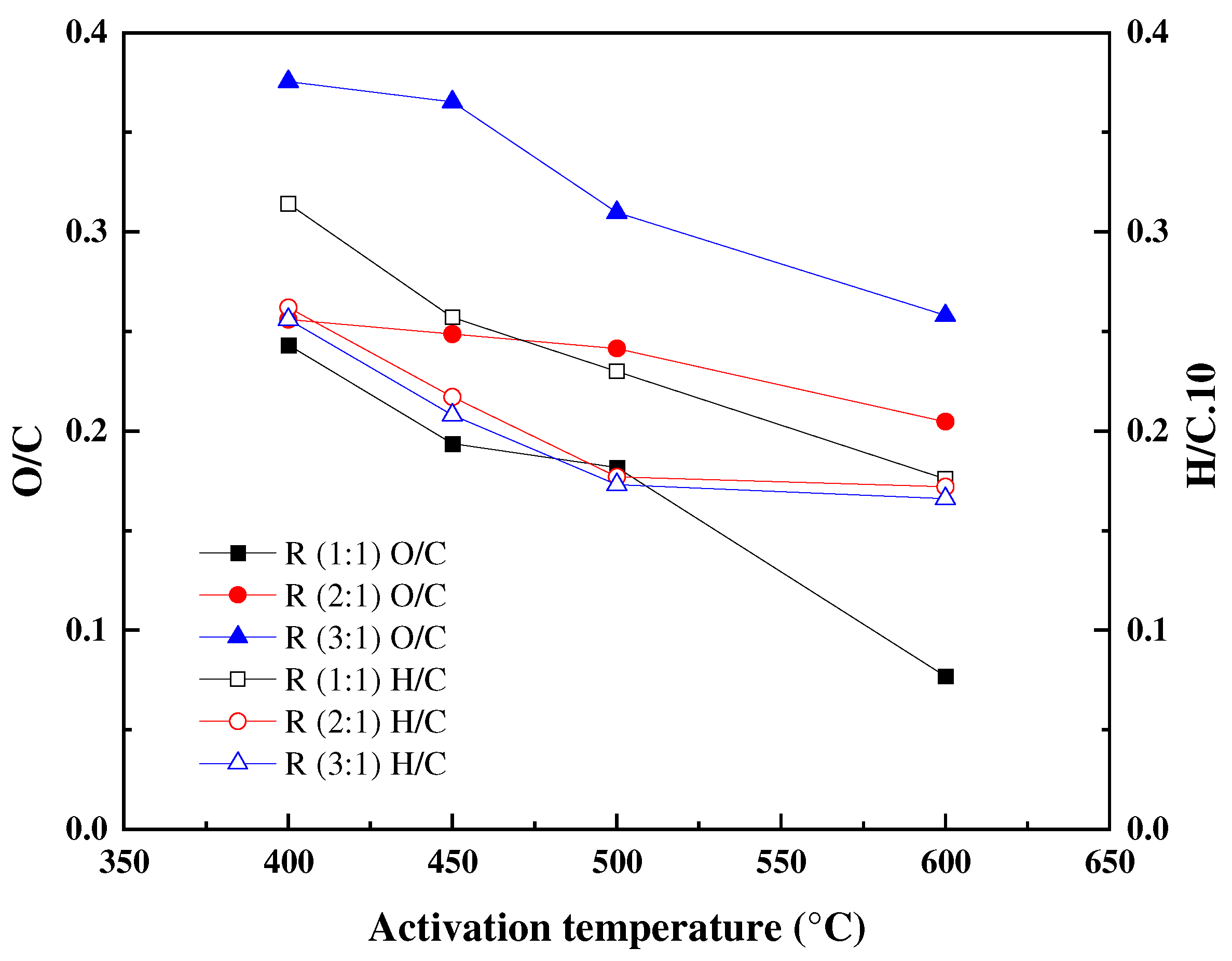 Carbon 08 00066 g001