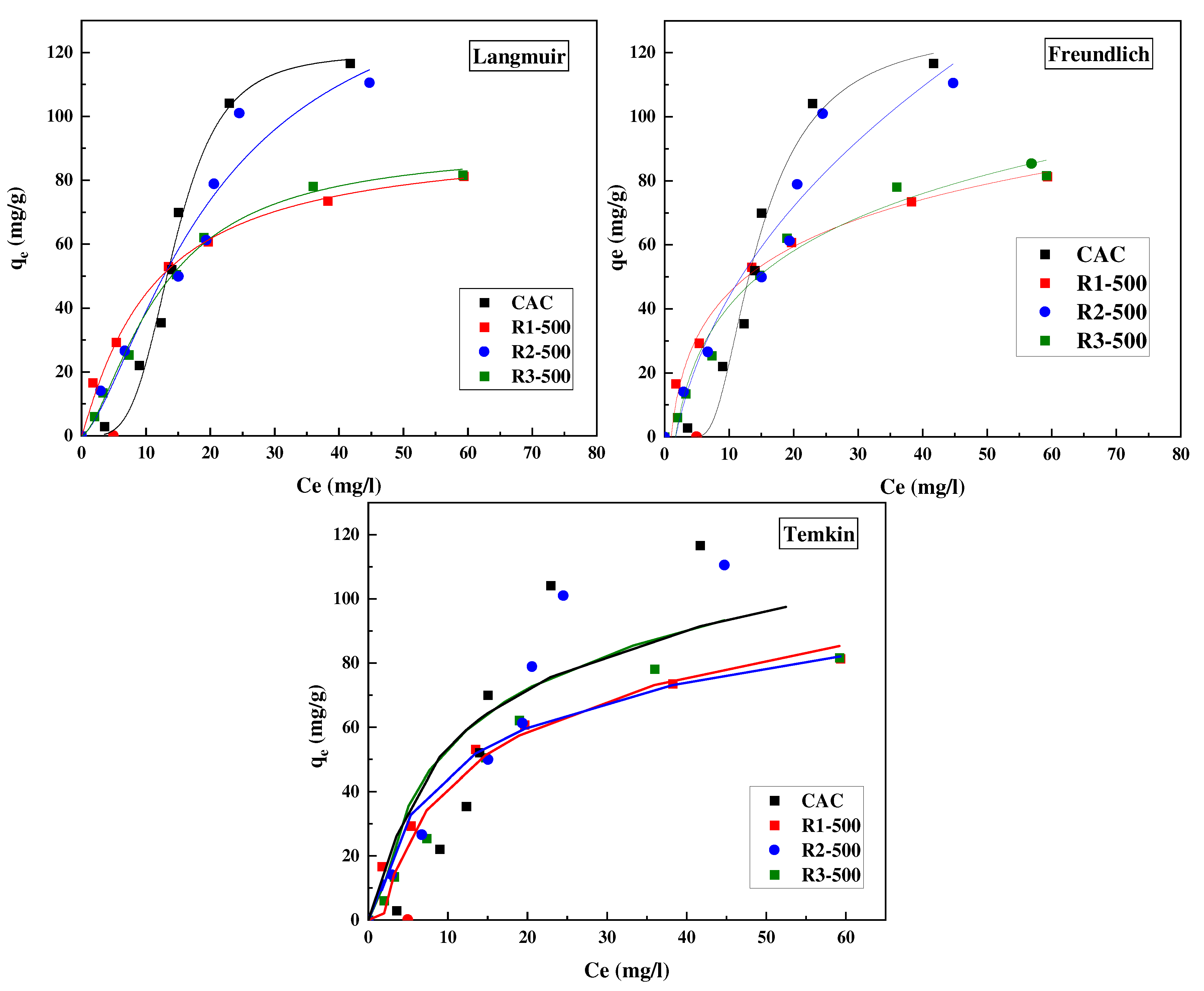 Carbon 08 00066 g003