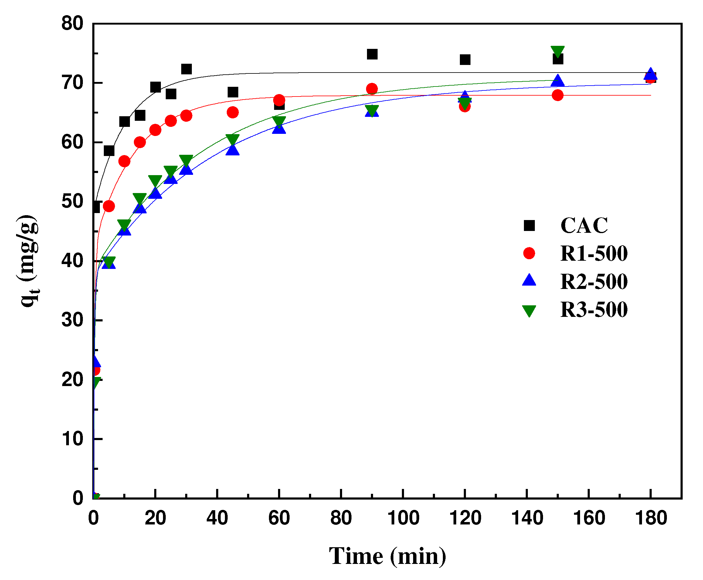 Carbon 08 00066 g004
