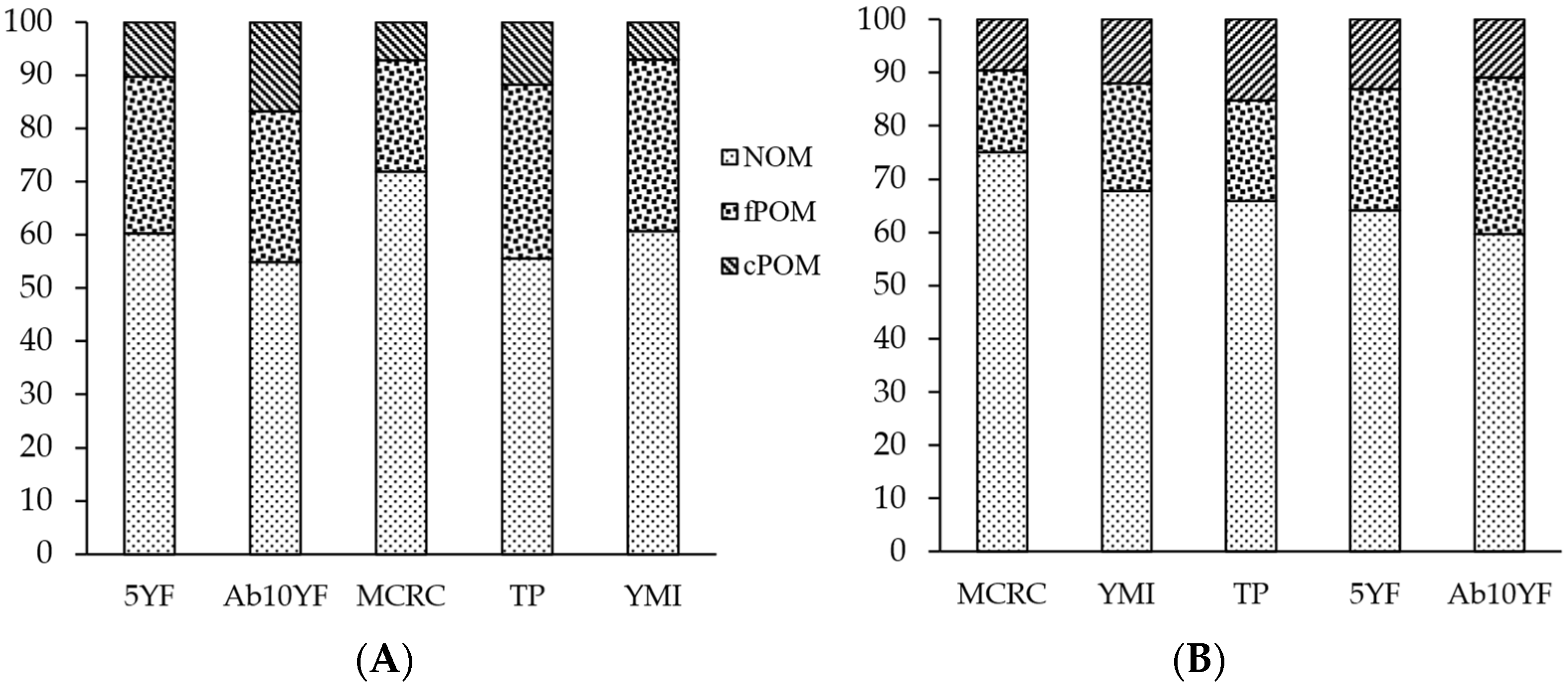 Carbon 08 00067 g003 Carbon 08 00067 g003