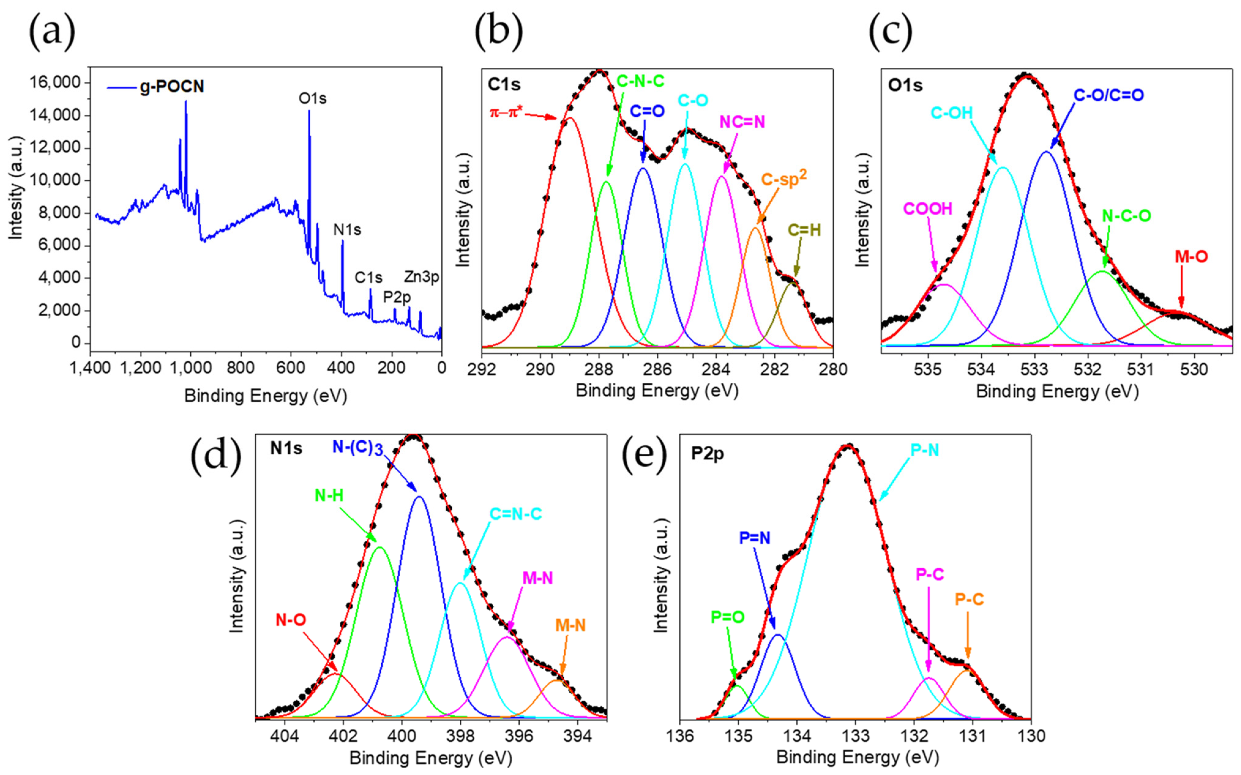 Carbon 08 00068 g003