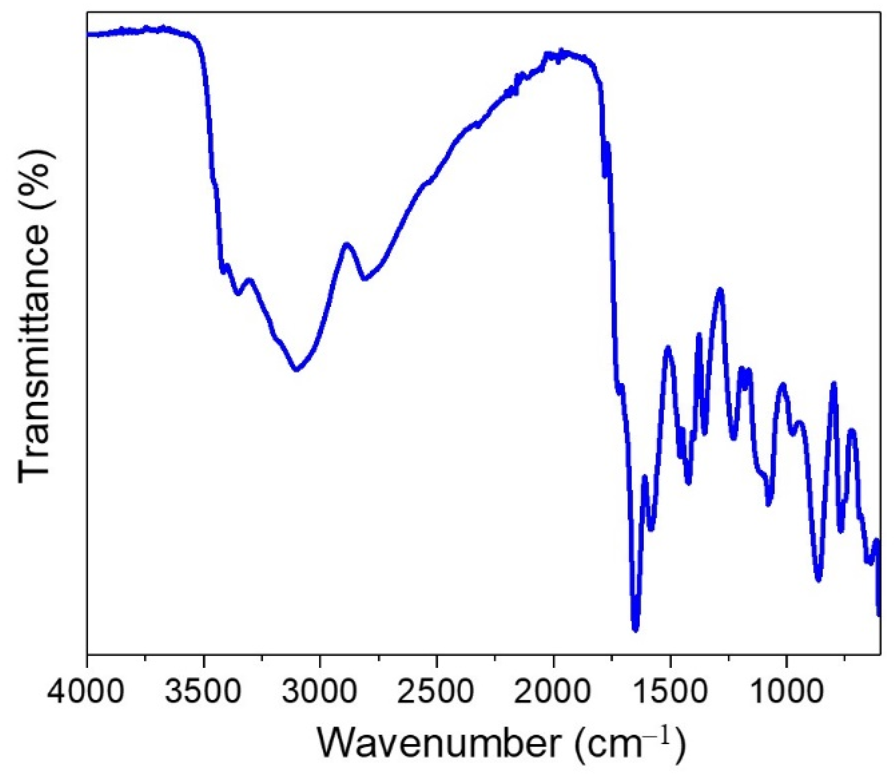 Carbon 08 00068 g004