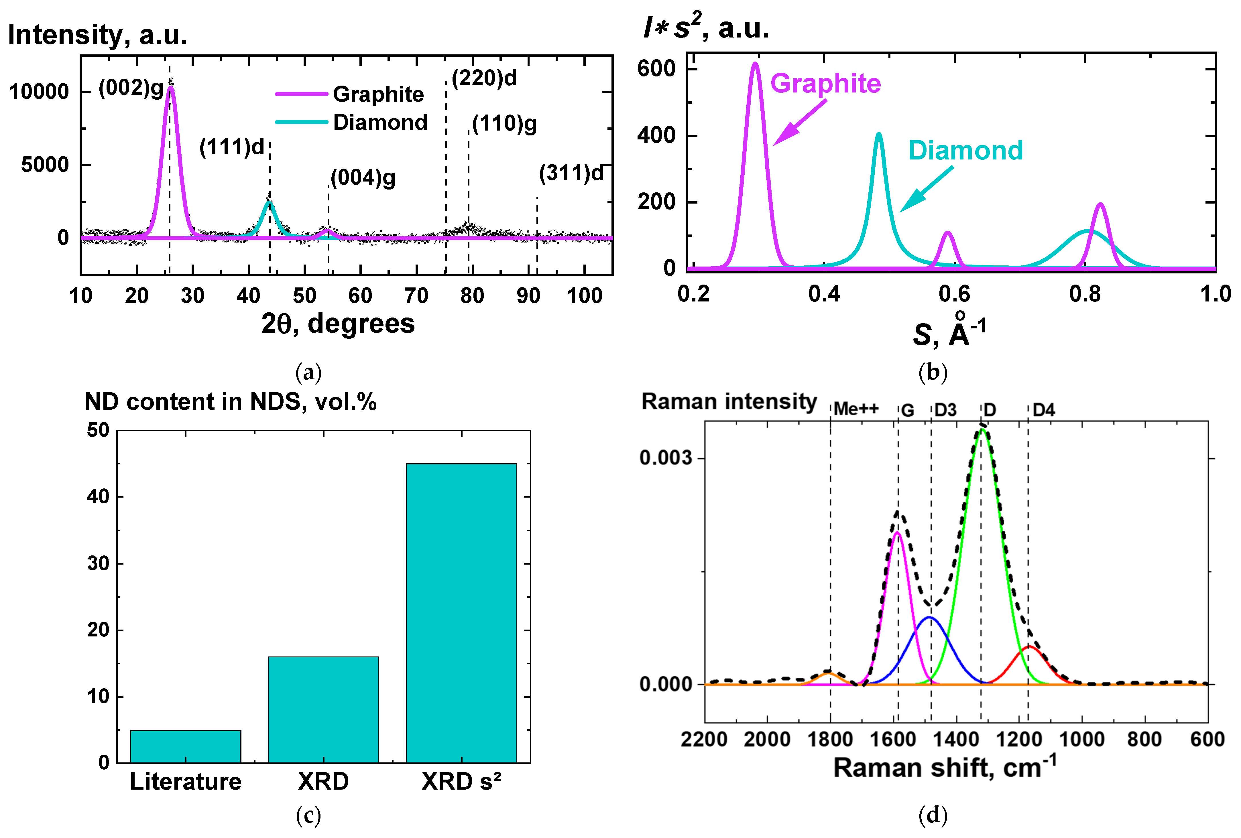 Carbon 08 00069 g004