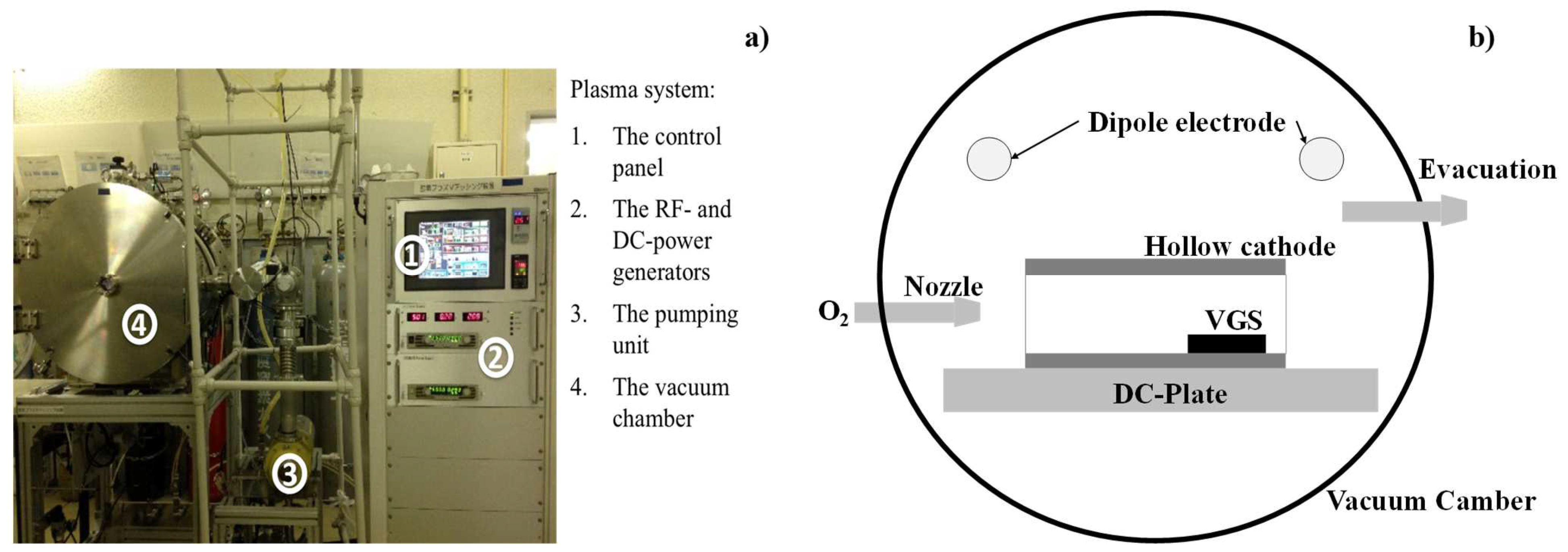 Carbon 08 00070 g003 Carbon 08 00070 g003
