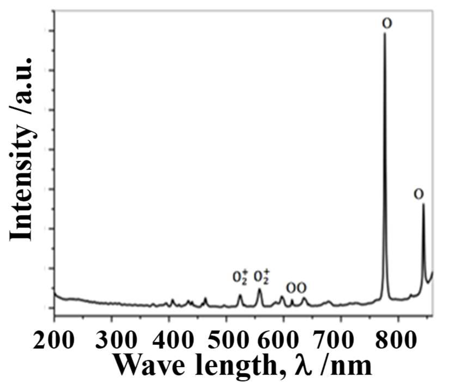 Carbon 08 00070 g004 Carbon 08 00070 g004